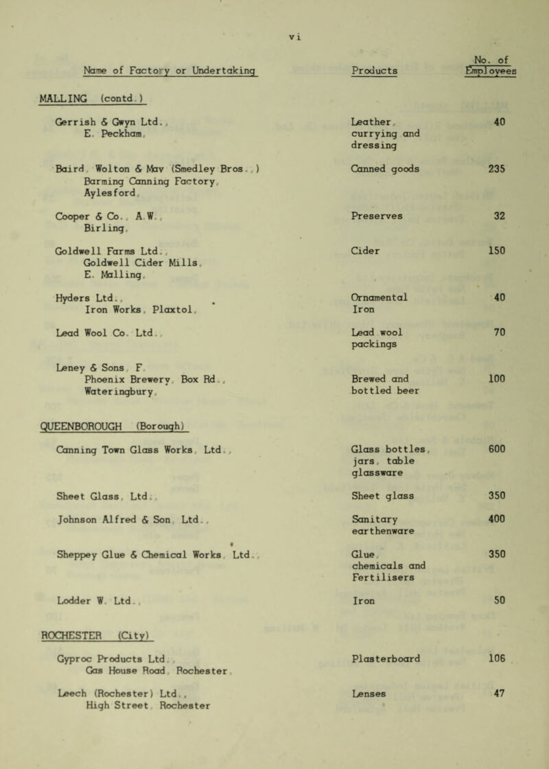 Name of Factory or Undertaking Products EmpJ ovees MALLING (contd.) Gerrish & Gwyn Ltd., E. Peckham Leather, currying and dressing 40 Baird Wolton & Mav (Smedley Bros ) Barming Canning Factory. Ayles f ord Canned goods 235 Cooper & Co,, AW., Birling, Preserves 32 Goldwell Farms Ltd., Goldwell Cider Mills, E. Mailing Cider 150 Hyders Ltd., Iron Works Plaxtol, Ornamental Iron 40 Lead Wool Co. Ltd., Lead wool packings 70 Leney & Sons F Phoenix Brewery Box Rd , Wateringbury, Brewed and bottled beer 100 QUEENBOROUGH (Borough) Canning Town Glass Works Ltd , Glass bottles jars, table glassware GOO Sheet Glass Ltd Sheet glass 350 Johnson Alfred & Son Ltd., Sanitary earthenware 400 • Sheppey Glue & Chemical Works Ltd. Glue chemicals and Fertilisers 350 Lodder W Ltd., Iron 50 ROCHESTER (City) Gyproc Products Ltd Gas House Road Rochester Plasterboard 106 Leech (Rochester) Ltd., Lenses 47 High Street Rochester