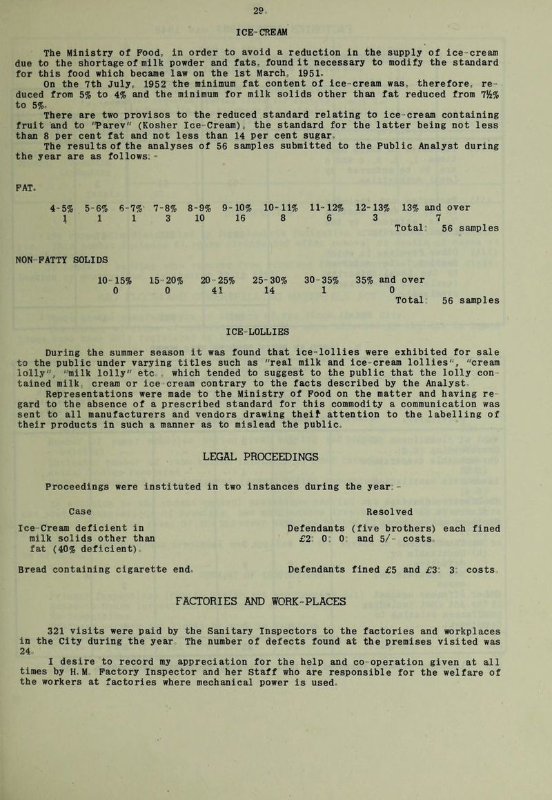 ICE-CREAM The Ministry of Pood, in order to avoid a reduction in the supply of ice-cream due to the shortage of milk powder and fats, found it necessary to modify the standard for this food which became law on the 1st March, 1951. On the 7th July, 1952 the minimum fat content of ice-cream was, therefore, re¬ duced from 5% to 4% and the minimum for milk solids other than fat reduced from 7&% to 5%- There are two provisos to the reduced standard relating to ice-cream containing fruit and to Parev (Kosher Ice-Cream), the standard for the latter being not less than 8 per cent fat and not less than 14 per cent sugar. The results of the analyses of 56 samples submitted to the Public Analyst during the year are as follows. - FAT. 4-5% 5-6% 6-7% 7-8% 8-9% 9-10% 10-11% 11-12% 12-13% 13% and over 1 1 1 3 10 16 8 3 7 Total 56 samples NON PATTY SOLIDS 10 15% 15-20% 20-25% 25~30% 30-35% 35% and over 0 0 41 14 1 0 Total 56 samples ICE-LOLLIES During the summer season it was found that ice-lollies were exhibited for sale to the public under varying titles such as real milk and icecream lollies, cream lolly, milk lolly etc., which tended to suggest to the public that the lolly con¬ tained milk,, cream or ice-cream contrary to the facts described by the Analyst, Representations were made to the Ministry of Pood on the matter and having re¬ gard to the absence of a prescribed standard for this commodity a communication was sent to all manufacturers and vendors drawing theif attention to the labelling of their products in such a manner as to mislead the public. LEGAL PROCEEDINGS Proceedings were instituted in two instances during the year - Case Resolved Ice-Cream deficient in Defendants (five brothers) each fined milk solids other than £2: 0i 0 and 5/- costs, fat (40% deficient). Bread containing cigarette end. Defendants fined £5 and £3: 3 costs FACTORIES AND WORK-PLACES 321 visits were paid by the Sanitary Inspectors to the factories and workplaces in the City during the year. The number of defects found at the premises visited was 24. I desire to record my appreciation for the help and co-operation given at all times by H. M Factory Inspector and her Staff who are responsible for the welfare of the workers at factories where mechanical power is used