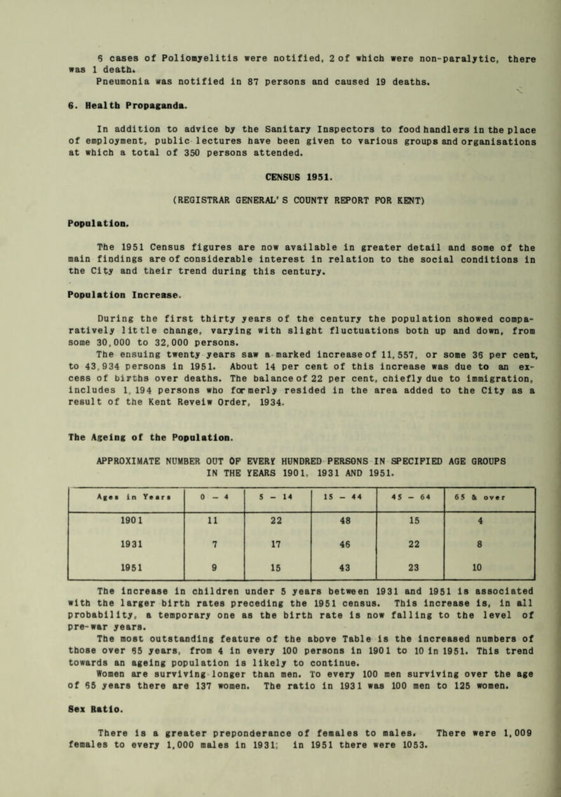 was 1 death. Pneumonia was notified in 87 persons and caused 19 deaths. 6. Health Propaganda. In addition to advice by the Sanitary Inspectors to food handlers in the place of employment, public lectures have been given to various groups and organisations at which a total of 350 persons attended. CENSUS 1951. (REGISTRAR GENERAL’ S COUNTY REPORT FOR KENT) Population. The 1951 Census figures are now available in greater detail and some of the main findings are of considerable interest in relation to the social conditions in the City and their trend during this century. Population Increase. During the first thirty years of the century the population showed compa¬ ratively little change, varying with slight fluctuations both up and down, from some 30,000 to 32,000 persons. The ensuing twenty years saw a marked increase of 11,557, or some 36 per cent, to 43,934 persons in 1951. About 14 per cent of this increase was due to an ex¬ cess of births over deaths. The balance of 22 per cent, chiefly due to immigration, includes 1, 194 persons who formerly resided in the area added to the City as a result of the Kent Reveiw Order, 1934. The Ageing of the Population. APPROXIMATE NUMBER OUT OF EVERY HUNDRED PERSONS IN SPECIFIED AGE GROUPS IN THE YEARS 1901. 1931 AND 1951. Agee in Yean 0-4 5-14 15 - 44 45 - 64 65 & over 1901 11 22 48 15 4 1931 7 17 46 22 8 1951 9 15 43 23 10 The Increase in children under 5 years between 1931 and 1951 is associated with the larger birth rates preceding the 1951 census. This increase is, in all probability, a temporary one as the birth rate is now falling to the level of pre-war years. The most outstanding feature of the above Table is the increased numbers of those over 95 years, from 4 in every 100 persons in 1901 to 10 In 1951. This trend towards an ageing population is likely to continue. Women are surviving longer than men. To every 100 men surviving over the age of 95 years there are 137 women. The ratio in 1931 was 100 men to 125 women. Sex Ratio. There is a greater preponderance of females to males. There were 1,009 females to every 1,000 males in 1931; in 1951 there were 1053.