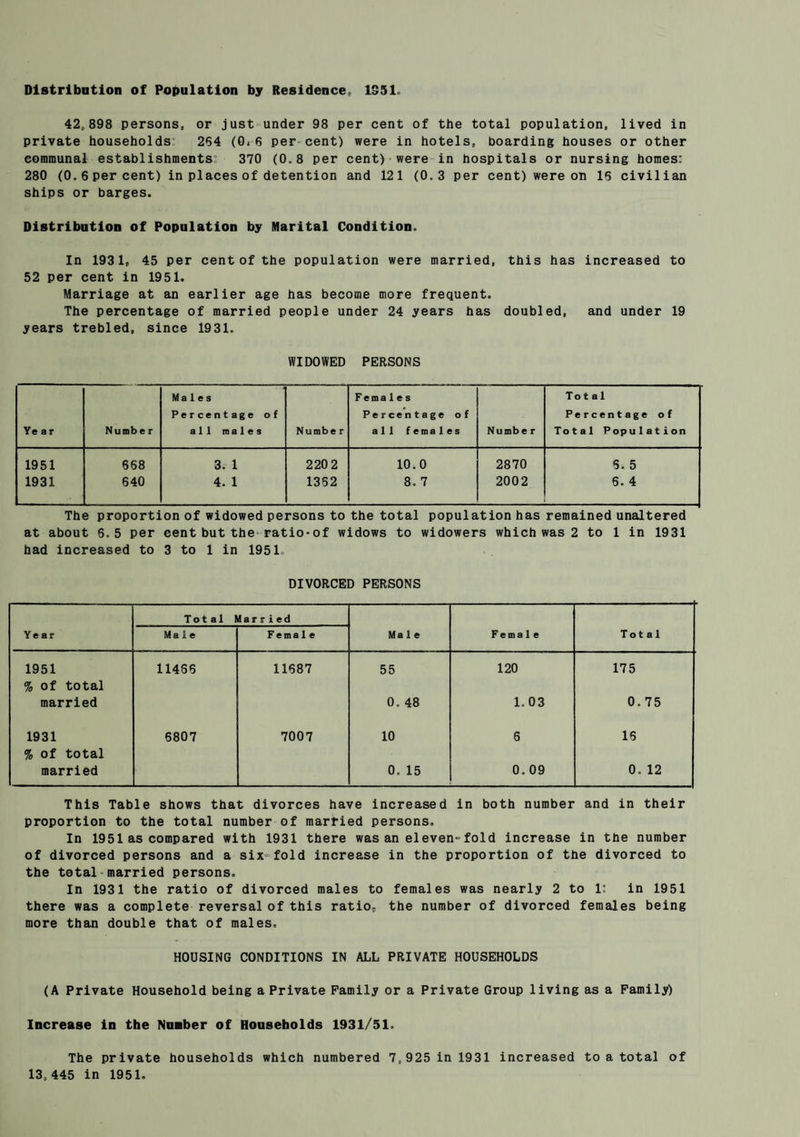 Distribution of Population by Residence, 1351 42,898 persons, or just under 98 per cent of the total population, lived in private households 284 (0*8 per cent) were in hotels, boarding houses or other communal establishments 370 (0,8 per cent) were in hospitals or nursing homes: 280 (0.6 per cent) in places of detention and 121 (0.3 per cent) were on 18 civilian ships or barges. Distribution of Population by Marital Condition. In 193 1, 45 per cent of the population were married, this has increased to 52 per cent in 1951. Marriage at an earlier age has become more frequent. The percentage of married people under 24 years has doubled, and under 19 years trebled, since 1931. WIDOWED PERSONS • Males Females Total Percentage of Percentage o f Percentage of Year Number all males Numbe r all f ema1es Numbe r Total Population 1951 668 3. 1 220 2 10.0 2870 8. 5 1931 640 4. 1 1382 8. 7 2002 6. 4 The proportion of widowed persons to the total population has remained unaltered at about 6.5 per cent but the ratio-of widows to widowers which was 2 to 1 in 1931 had increased to 3 to 1 in 1951. DIVORCED PERSONS Total Married Year Male Female Male Fema1e Total 1951 % of total 114S8 11687 55 120 175 married 0. 48 1.03 0. 75 1931 % of total 6807 7007 10 6 16 married 0. 15 0.09 0. 12 This Table shows that divorces have increased in both number and in their proportion to the total number of married persons. In 1951 as compared with 1931 there was an el even-fold increase in the number of divorced persons and a six fold increase in the proportion of the divorced to the total married persons. In 1931 the ratio of divorced males to females was nearly 2 to 1: in 1951 there was a complete reversal of this ratio,, the number of divorced females being more than double that of males, HOUSING CONDITIONS IN ALL PRIVATE HOUSEHOLDS (A Private Household being a Private Family or a Private Group living as a Family) Increase in the Nunber of Households 1931/51. The private households which numbered 7,925 in 1931 increased to a total of 13,445 in 1951.