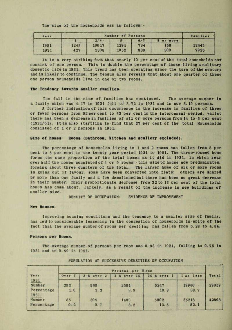 The size of the households was as follows Year Number of Persons Families 1 2/4 S 6/7 8 or mo r e 1951 1245 10017 1291 734 158 13445 1931 427 5308 1052 838 300 7925 It is a very striking fact that nearly 10 per cent of the total households now consist of one person. This is double the percentage of those 1ivinga solitary domestic life in 1931. This trend has been operating since the turn of the century and is likely to continue. The Census also reveals that about one quarter of these one person households live in one or two rooms. The Tendency towards smaller Families. The fall in the size of families has continued. The average number in a family which was 4. 17 in 1921 fell to' 3.72 in 1931 and is now 3. 19 persons. A further indication of this occurrence is the increase in families of three or fewer persons from 52 per cent to 53 per cent in the intercensal period, whilst there has been a decrease in families of six or more persons from 14 to 6 per cent (1931/51). It is also startling to find that 37 per cent of the total Households consisted of 1 or 2 persons in 1951. Size of homes Rooms (Bathroom, kitchen and scullery excluded). The percentage of households living in 1 and 2 rooms has fallen from 8 per cent to 5 per cent in the twenty year period 1931 to 1951. The three-roomed home forms the same proportion of the total homes as it did in 1931, in which year over half the homes consisted of 4 or 5 rooms: this size of house now predominates, forming about three quarters of tne total. The larger home of six or more rooms is going out of favour, some have been converted into flats others are shared by more than one family and a few demolished but there has been no great decrease in their number. Their proportionate decrease from 32 to 13 per cent of the total hom^s has come about largely, as a result of the increase in new buildings of smaller size. DENSITY OF OCCUPATION: EVIDENCE OF IMPROVEMENT New Houses. Improving bousing conditions and the tendency to a smaller size of family, has led to considerable lessening in the congestion of households in spite of the fact that the average number of rooms per dwelling has fallen from 5.28 to 4.84. Persons per Rooms. The average number of persons per room was 0.83 in 1921, falling to 0.75 in 1931 and to 0. 59 in 1951- POPULATION AT SUCCESSIVE DENSITIES OF OCCUPATION Persons per 1 1 oom Year 1931 Ov e r 3 3 a ove r 2 2 a over IH 1M a over 1 lor less Tot a 1 Number 303 958 2581 5247 19950 29059 Percentage 1951 1.0 3. 3 8. 9 18. 8 58. 7 Number 85 305 1485 5802 35218 42898