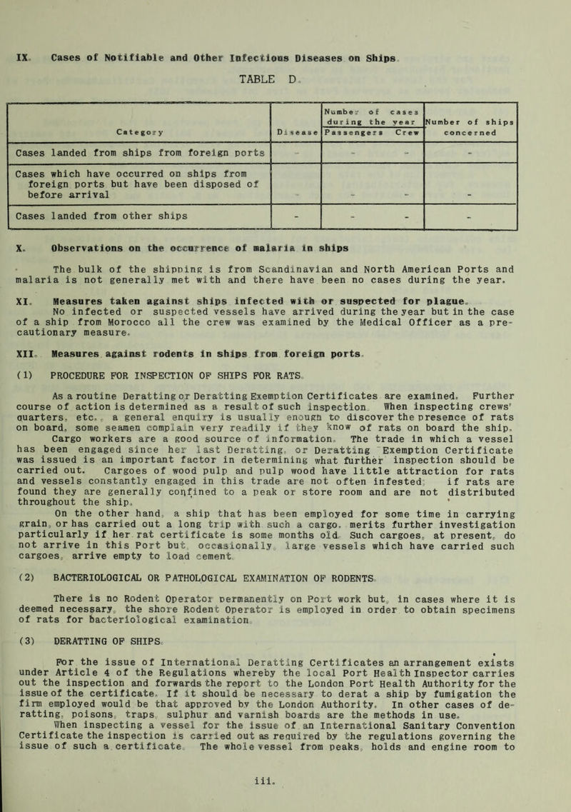 IX Cases of Notifiable and Other Infectious Diseases on Ships TABLE D. Category ... .- Diitattc ...... Number of cases during the year Passengers Crew Number of ships conce rned Cases landed from ships from foreign ports - - Cases which have occurred on ships from foreign ports but have been disposed of before arrival . . Cases landed from other ships - - - X. Observations on the occurrence of malaria In ships The bulk of the shipping is from Scandinavian and North American Ports and malaria is not generally met with and there have been no cases during the year, XI. Measures taken against ships infected with or suspected for plague. No infected or suspected vessels have arrived during the year but in the case of a ship from Morocco all the crew was examined by the Medical Officer as a pre¬ cautionary measure, XII. Measures against rodents In ships from foreign ports (1) PROCEDURE FOR INSPECTION OP SHIPS FOR RATS As a routine Deratting or Deratting Exemption Certificates are examined. Further course of action is determined as a result of such inspection When inspecting crews' quarters, etc. „ a general enquiry is usually enough to discover the presence of rats on board, some seamen complain very readily if they know of rats on board the ship. Cargo workers are a good source of information. The trade in which a vessel has been engaged since her last Deratting, or Deratting Exemption Certificate was issued is an important factor in determining what further inspection should be carried out. Cargoes of wood pulp and pulp wood have little attraction for rats and vessels constantly engaged in this trade are not often infested; if rats are found they are generally confined to a peak or store room and are not distributed throughout the ship. On the other hand, a ship that has been employed for some time in carrying grain, or has carried out a long trip with such a cargo, merits further investigation particularly if her rat certificate is some months old, Such cargoes, at present, do not arrive in this Port but occasionally, large vessels which have carried such cargoes, arrive empty to load cement (2) BACTERIOLOGICAL OR PATHOLOGICAL EXAMINATION OF RODENTS There is no Rodent Operator permanently on Port work but, in cases where it is deemed necessary, the shore Rodent Operator is employed in order to obtain specimens of rats for bacteriological examination (3) DERATTING OF SHIPS. • For the issue of International Deratting Certificates an arrangement exists under Article 4 of the Regulations whereby the local Port Health Inspector carries out the inspection and forwards the report to the London Port Health Authority for the issueof the certificate. If it should be necessary to derat a ship by fumigation the firm employed would be that approved bv the London Authority, In other cases of de¬ ratting, poisons,, traps sulphur and varnish boards are the methods in use. When inspecting a vessel for the issue of an International Sanitary Convention Certificate the Inspection is carried out as required by the regulations governing the issue of such a certificate. The whole vessel from peaks, holds and engine room to