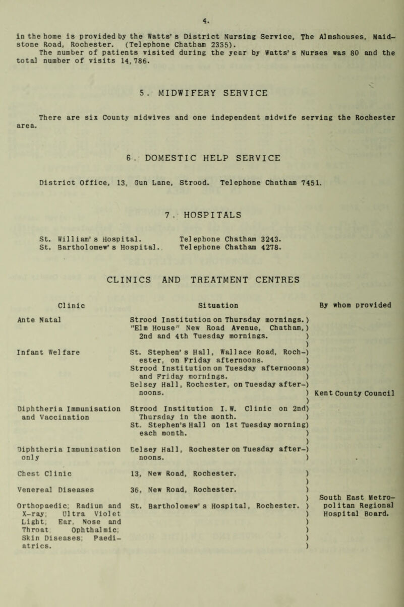 In the home is provided by the Watts's District Nursing Service, The Almshouses, Maid¬ stone Road, Rochester. (Telephone Chatham 2335). The number of patients visited during the year by Watts’ s Nurses was 80 and the total number of visits 14,786. 5. MIDWIFERY SERVICE There are six County midwives and one independent midwife serving the Rochester area. 6 DOMESTIC HELP SERVICE District Office, 13, Gun Lane, Strood. Telephone Chatham 7451. 7. HOSPITALS St. William’s Hospital. Telephone Chatham 3243. St. Bartholomew’s Hospital. Telephone Chatham 4278. CLINICS AND TREATMENT CENTRES Clinic Situation By whom provided Ante Natal Infant Wei fare Diphtheria Immunisation and Vaccination Diphtheria Immunisation only Strood Institution on Thursday mornings.) Elm House New Road Avenue, Chatham,) 2nd and 4th Tuesday mornings. ) ) St. Stephen’s Hall, Wallace Road, Roch-) ester, on Friday afternoons. ) Strood Institution on Tuesday afternoons) and Friday mornings. ) Belsey Hall, Rochester, on Tuesday after-) noons. ) Kent County Council ) Strood Institution I. W. Clinic on 2nd) Thursday in the month. ) St. Stephen’s Hal 1 on 1st Tuesday morning) each month. ) ) Celsey Hall, Rochester on Tuesday after-) noons. ) Chest Clinic 13. New Road, Rochester. ) ) ) ) Rochester. ) Venereal Diseases 36, New Road, Rochester. Orthopaedic; Radium and St. Bartholomew’s Hospital, X-ray. Ultra Violet ) Light, Ear, Nose and ) Throat Ophthalmic; ) Skin Diseases; Paedi¬ ) atrics. ) South East Metro¬ politan Regional Hospital Board.