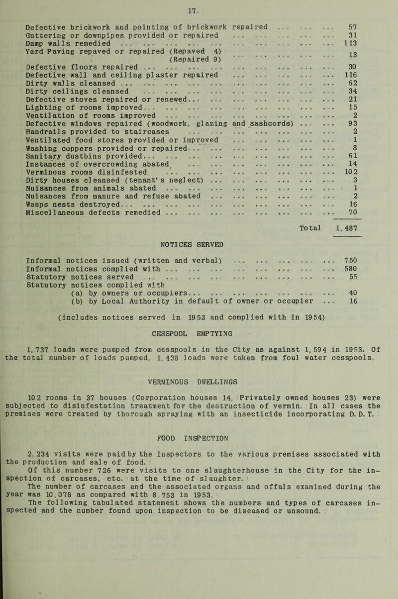 Defective brickwork and pointing of brickwork repaired Guttering or downpipes provided or repaired ... .... Damp walls remedied , . . .» •.• »•. . o. ,.. »• o .«. Yard Paving repaved or repaired (Repaved 4) (Repaired 9) Defective floors repaired .,. *e. ••o «o• & #» * * * •«» Defective wall and ceiling plaster repaired ... ... ... Dirty walls cleansed ... ... ... ... ... Dirty ceilings cleansed .. ... ... ... ... ... Defective stoves repaired or renewed..« ... ... ... ... Lighting of rooms improved... ... ... ... ... ... ... Ventilation of rooms improved ... ... ... ... ... ... Defective windows repaired (woodwork, glazing and sashcords) Handrails provided to staircases ... Ventilated food stores provided or improved Washing coppers provided or repaired „. Sanitary dustbins provided... ... ... Instances of overcrowding abated ... Verminous rooms disinfested ... ... Dirty houses cleansed (tenant's neglect) Nuisances from animals abated ... ... Nuisances from manure and refuse abated Wasps nests destroyed... ... ... ... Miscellaneous defects remedied ... ... 57 31 113 13 30 116 62 34 21 15 2 93 2 1 8 61 14 10 2 3 1 2 16 70 Total 1,487 NOTICES SERVED Informal notices issued (written and verbal) ... ... ... .. ... 750 Informal notices complied with ... ... ... ... ... ... ... ... 580 Statutory notices served ... ... ... .... ... ... ... ... 55 Statutory notices complied with (a) by owners or occupiers... ... ... ... ... ... ... 40 (b) by Local Authority in default of owner or occupier ... 16 (includes notices served in 1953 and complied with in 1954) CESSPOOL EMPTYING 1,737 loads were pumped from cesspools in the City as against 1,594 in 1953. Of the total number of loads pumped. 1„438 loads were taken from foul water cesspools VERMINOUS DWELLINGS 102 rooms in 37 houses (Corporation houses 14, Privately owned houses 23) were subjected to disinfestation treatment for the destruction of vermin. In all cases the premises were treated by thorough spraying with an insecticide incorporating D, D, T. POOD INSPECTION 2, 234 visits were paid by the Inspectors to the various premises associated with the production and sale of food. Of this number 726 were visits to one slaughterhouse in the City for the in¬ spection of carcases, etc. at the time of slaughter.1 The number of carcases and the associated organs and offals examined during the year was 10,078 as compared with 8 753 in 1953 The following tabulated statement shows the numbers and types of carcases in¬ spected and the number found upon inspection to be diseased or unsound.