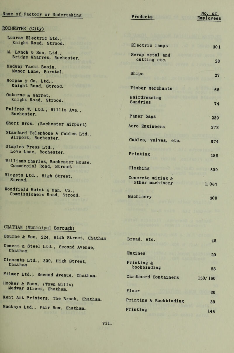 ROCHESTER (City) Luxram Electric Ltd. , Knight Road, Strood. M. Lynch & Son, Ltd. , Bridge Wharves, Rochester. Medway Yacht Basin, Manor Lane, Borstal. Morgan & Co. Ltd., Knight Road, Strood. Osborne & Garret, Knight Road, Strood. Palfrey W. Ltd., Willis Ave. , Rochester. Short Bros. (Rochester Airport) Standard Telephone & Cables Ltd., Airport, Rochester. Staples Press Ltd. , Love Lane, Rochester. Williams Charles, Rochester House, Commercial Road, Strood. Wingets Ltd., High Street, Strood. Woodfield Hoist & Man. Co., Commissioners Road, Strood. CHATHAM (Municipal Borough) Bourne & Son, 224„ High Street, Chatham Cement & Steel Ltd., Second Avenue, Chatham Clements Ltd., 339, High Street, Chatham Pilmer Ltd., Second Avenue, Chatham. Hooker & Sons, (Town Mills) Medway Street, Chatham. Kent Art Printers, The Brook, Chatham. Mackays Ltd. , Pair Row., Chatham. Products No. of Employees Electric lamps 301 Scrap metal and cutting etc. 28 Ships 27 Timber Merchants 65 Hairdressing Sundries 74 Paper bags 239 Aero Engineers 373 Cables, valves, etc. 874 Printing 185 Clothing 509 Concrete mixing fr other machinery 1. 067 Machinery 300 Bread, etc. 48 Engines 20 Printing & bookbinding 58 Cardboard Containers 150/160 Flour 30 Printing & Bookbinding 39 Printing 144