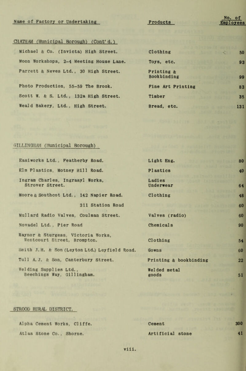 CHATHAM (Municipal Borough) (Cont* d.) Michael & Co. (Invicta) High Street. Moon Workshops, 2-4 Meeting House Lane. Parrett & Neves Ltd., 30 High Street. Photo Production, 55-59 The Brook. Scott W. ft S. Ltd., 132a High Street. Weald Bakery, Ltd., High Street. GILLINGHAM (Municipal Borough) Easiworks Ltd., Featherby Road. Elm Plastics, Motney Hill Road. Ingram Charles, Ingrasyl Works, Strover Street. Moore & Southcot Ltd., 142 Napier Road. 311 Station Road Mullard Radio Valves, Coulman Street. Novadel Ltd., Pier Road Raynor ft Sturgess, Victoria Works, Westcourt Street, Brompton. Smith J. H. ft Son (Ley ton Ltd.) Ley fiel d I Tull A. J. ft Son, Canterbury Street. Welding Supplies Ltd., Beechings Way. Gillingham. STROOD RURAL DISTRICT. Alpha Cement Works, Cliffe. Atlas Stone Co., Shorne. No. of Employees Clothing % 50 Toys, etc. 93 Printing & Bookbinding 99 Fine Art Printing 83 Timber 35 Bread, etc. 131 Light Eng. 80 PIastics 40 Ladies Underwear 64 Clothing 48 60 Valves (radio) 60 Chemicals 90 Clothing 54 Gowns 60 Printing ft bookbinding 22 Welded metal goods 51 Cement 300 Artificial stone 41