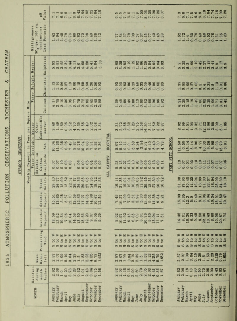 s < X f- < X u X u a> w X u o X C/j 7. o H {- < > X u w X o 2 o M H CD >—I o o »-» X w X X w o X H < krt <r 5* cr « « • *. i o u o <■- o to H •-1 ® to E « to -h a «H • 4- a c tj •r V « »ng w O J tn x a 9 CO X U o j = •o E t: n 0 O o* T}* CNJ o Hf^cnoHo^crcocstn^ N^*OC3JOCONNCOOCOW T}«C5rt,c-C— CTCT'C^O^PO^ f-i^^OOOOOO^*^*-* n co co n ^ co o H ^ n oco^co-fnoom^o co inmcocNforfcO'txfinTf m noccfoocooooon «*-‘C0WHOH|f)ONifi05 00»-«0-00'-*00 *» coa^ioi^coNtoininco Ht'HcooMM-COtfTfC) •^co^^cocococNiojcorJcNi C00 05©NOC}»0 0)WCO^ ^^cooiiru^oio^ooco SZ m < T3 c •-* ! O X jo a to rH « J O • I ^ommcjc-cc^co'-'coo OCOWOJxfCOC'OICCCCOCO OHCOOL'- 0)0)005C»OC*' h O CO CO o © *-*• o o o o o o o croio^xf o o o o o o o o o o o o o * <* H -M U3 • 3 0 -« a o • in Q x> a • *H O o a • 6 C Q h TJ x C « •* > * • c «to- -« a * •h a « TJ U * «*» H X • c -c e « ■ c B OH ot-adijMSioinioNcs '-'t'Ciir ,,<-ncoomt'(S aWBKNeOiOiS^^OIH NMrt-(SNNN6)N-krj '*iniot-ooiot-io®t-a mtcoiniKinmNtociain inncomNcot'iHTi'ifioM oifjfinifosocoofino inoinacmximNnoN ncjcifC'i'ninNoiaio) **w***ta»ic®** O O O o o o o tJ *J +J *j 4J *J -t-> o o c o u *J u u BHOZCOOOtOZVHOtOIOtO t- r- o> o> •«»• ® co cn ;o o> f>3 woo—‘oocnmiodCSt-Ja NN^OnN-'riN'fOH oj w owcQNHW'finoo oiooNt-Mwo-vooe-io NNHOnNOHMBOH «l 3 Ch a>c3Q0O333l) h « h h XJ li U 4J V E UjOfi (0 <D Xi E B _ J m P o ►» < tfi O — & m co o o co moo®H®‘OowoNo ©©c-ot-©c-cor-r-c-o fc-^c^ocor-c-int-c*©© r-©©L^o»Dcn^£-^-rt*co r< iH O ^ O O O O H rH inmNOJCJNOOJ^NTf CO ©CNJCO'-'^CO^COIOO©© co ^ ^* © © © ©©^lO©©tH©t-^C5CS C'OC'C^OCOCOt't’t'C't* c* eg MOacoNcpf-uoo m^*<©i>'<f«Tf<int~©coc'j HHHOOOOOOHHH 40 © 05 03 C* © ^ 0- OJOJ00O5»“‘tJ«C3‘-<''<J«C5t-<© NCONWHHfH ^Ninwco COOWOCOCDCOojOOiOO ©©©OCSSxJ«©©Tt«©©© OOOhOqOCNO^OO aacioocooNOiooN ©•^©Tt««^©©OiO©© hN'^»hOhOCO<-^hh HNiONcOinCOOHWC'lt- co t • m co co m ^ u-.) cm cs CONWCOHMN^iCO^CON 4OC04n^-«O3C3C'JC000iO©00 O- OJ CO yp ~ o h -< © m cn ^ iO©©©^^00©©^^^ 1 > © © O CO ;■; COCOf*COOoCJQ03COC)«' 03 —< N H H .H o O O ^ O H • •«••••• •• • oooooooooooo —ilO<l'OU5Min-iClflN HnaaKoei'J'niso't' OHOiocn^ao^co H M  H —< m - M M .1 at-oo — tecoi—ifiit — Tfnffl^inanaiococoN • • • • ■••• • 4 » c-ac-c-nmmso'i'oa ot'Nioino^ooi'riH aoi 'fooct-nOHin coo,— ej:®(c~®oo5co»-t- *-l —I OX —I —< sscu***w**ss* oooooooooooo WWZWC/3CCZC/2WWWOQ C- t- ty 'fJ 31 ««IOO)N w o c oo>-»co«o*o<^J3t-jg OJ OJ — >—'C^tTO—' Noeo»ooo««nWf OOHriacOOOOffflX cniox—•ccooxoxojoiTro—1 £?* «i P 43 .-h U Oh 15 n 4J E 0) n d o 0&.S<S*o^<WOa:Q ^ In d> <D XJ -O E E a E- g .j {• ® ra on —« w nooNom^niOHoco —«C—‘O^OOOO—ioO ■-•fflioaaoioooHrtin cxcxH.-i'iiaoNOfn'ii tfNnrtHHNMHnnN Nffl-IO^HNOCON to WOOOCOt-CMOIOOOCO Nwn-t«nNnNnicrt 00'f^0.'ci)0l08fflrt icioHwo'-'onfflot-w Homino^dttiooioio H H H rH COh«COCOOH.HC-H^® •—i O O O *-* r< rH t-h o **h o o oooooooooooo ©©OCO^OOt-^©©© «05TfNO©C0«C505C0^ r-tc^o-<©©.-«cocbif>-<f«co CO lO C5 coNo^wojojwoim^ o ciNifihacooic mcoo m Hcwmco® wooden T^^CNJCNJ-rtkOCO^OO©^ ^CO©003 0CNW©OOt* ^ H 03 rH rH CM **u***u**®®* OOOOOOOOOOOO 4J4X4X'PX3'E>4XXJ'tX«X4X'P MCGZWWWZWMCGtflCO t- t-ffl ^ a® o m !Q oi H ooooWHWintftNOc*© CjCUrtWo^^ttN^io^ oiowcooootoonw . ooHwciint-oo ^ co x i C~ O O 9< W NM^OnMNNO •TO—l d 3£h U Ih „ U « 0) +j E dX J3 » ID JO E E u p £ H