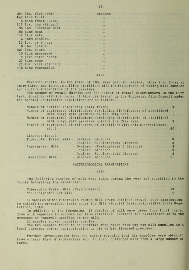 294 lbs, fish (wet) 443 tins fruit. . - 8 tins fruit juice 3G5 lbs. ham (tinned) 96 lbs. luncheon meat 1G5 tins me at 302 tins milk. 5 jars pickles 12 lbs. ox tongue 8 lbs. prawns 224 lbs. pears 10 tins preserves 2 jars salad cream 30 tins soup 25 lbs veal (tinned) 478 tins vegetables Unsound MILK Periodic visits to the total of 1G0, were paid to dairies, other than those at dairy farms. and to shops selling sterilised mi lk for the purpose of taking milk samples and routine inspections of the premises. The number of retail dairies and the number of retail distributors in the City Area, together with the number of licences issued by the Rochester City Council under the Special Designation Regulations are as follows Number of dairies (excluding dairy farms) 3 Number of registered distributors (excluding distributors of sterilised milk only) with premises in the City area 3 Number of registered distributors (excluding distributors of sterilised milk only) with premises outside the Citv area 7 Number of registered distributors of Sterilised Milk only (General shops, etc.) 80 Licences issued - Tuberculin Tested Milk Dealers’ Licences 9 Dealers Supplementary Licences 3 Pasteurised Milk Dealers (Pasteurisers ) Licences 3 Dealers Licences 9 Dealers Supplementary Licences 3 Sterilised Milk Dealers Licences 88 BACTERIOLOGICAL EXAMINATIONS Milk The following samples of milk were taken during the year and submitted to the County Laboratory for examination Tuberculin Tested Milk (Farm Bottled) 23 Non~designated Raw Milk 4 17 samples of the Tuberculin Tested Milk (Farm Bottled) proved, upon examination, to satisfy the prescribed tests under the Milk (Special Designations)(Raw Milk) Regu lations, 1949. In addition to the foregoing, 13 samples of milk were taken from local herds, from milk supplied to schools and from retailers premises for examination as to the presence of Tubercle Bacillus in the milk, 11 samples showed negative results. The two samples found to be positive Were taken from the raw milk supplies to a local dairyman before oasteurisation by him at his licensed premises. Further investigation into the matter revealed that his supplies were obtained from a large firm of wholesalers who in turn, collected milk from a large number of f arms.