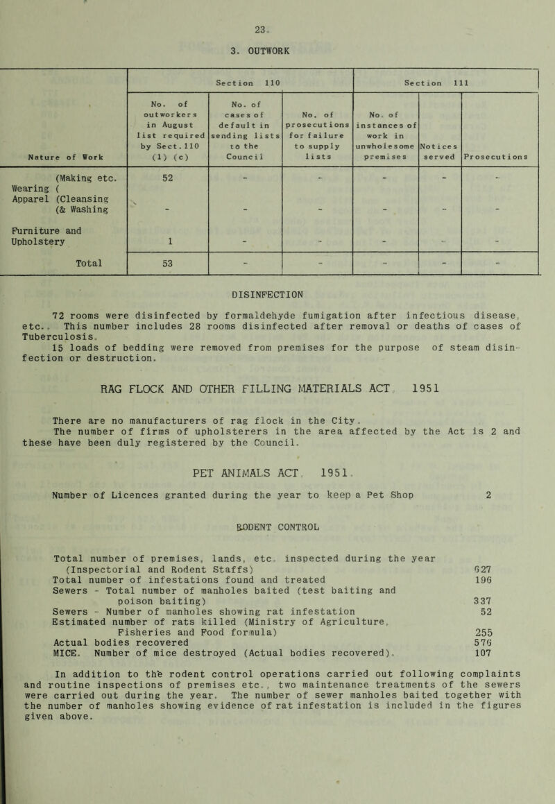 3. OUTWORK Section 110 Se ction 111 Nature of Work No. of outworker s in August list required by Sect.X10 (!) (c) No. of case s o f default in sending lists to the Counci1 No. of prosecutions for failure to supply lists No. of ins t ance s o f work in unwholesome premises Not ices served Prosecutions (Making etc. 52 - - - - Wearing ( Apparel (Cleansing (& Washing % - - - » - Furniture and Upholstery 1 - - - Total 53 - - - _ - DISINFECTION 72 rooms were disinfected by formaldehyde fumigation after infectious disease etc.. This number includes 28 rooms disinfected after removal or deaths of cases of Tuberculosis. 15 loads of bedding were removed from premises for the purpose of steam disin fection or destruction. RAG FLOCK AND OTHER FILLING MATERIALS ACT 1951 There are no manufacturers of rag flock in the City. The number of firms of upholsterers in the area affected by the Act is 2 and these have been duly registered by the Council. PET ANIMALS ACT 1951. Number of Licences granted during the year to keep a Pet Shop 2 RODENT CONTROL Total number of premises, lands, etc, inspected during the year (Inspectorial and Rodent Staffs) 627 Total number of infestations found and treated 196 Sewers - Total number of manholes baited (test baiting and poison baiting) 337 Sewers = Number of manholes showing rat infestation 52 Estimated number of rats killed (Ministry of Agriculture, Fisheries and Food formula) 255 Actual bodies recovered 576 MICE. Number of mice destroyed (Actual bodies recovered), 107 In addition to th'e rodent control operations carried out following complaints and routine inspections of premises etc. , two maintenance treatments of the sewers were carried out during the year. The number of sewer manholes baited together with the number of manholes showing evidence of rat infestation is included in the figures given above.