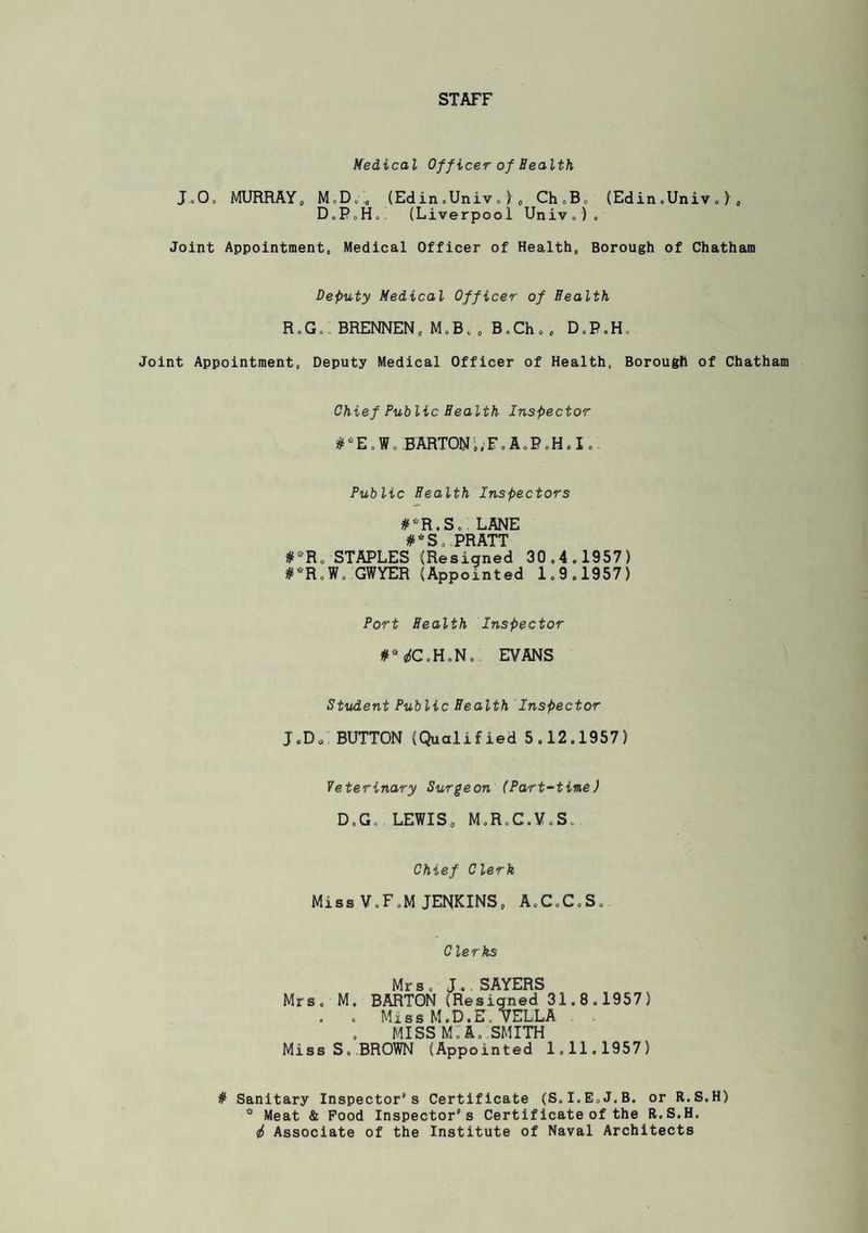 STAFF Medical Officer of Health JoOo MURRAYj Mc,D,„ (Ed in oUniv ») „ ChoB» (Edin .Univ . ) , D.PoHo! (Liverpool Univo). Joint Appointment, Medical Officer of Health, Borough of Chatham Deputy Medical Officer of Health R.G.. BRENNEN, M,B,, B,Ch,, D,P.H„ Joint Appointment, Deputy Medical Officer of Health, Borough of Chatham Chief Public Health Inspector #‘'E,W,:BARTON',;FoA.P,H,I,. Public Health Inspectors LANE # * S 0 PRATT STAPLES (Resigned 30,4.1957) iff^R.W. GWYER (Appointed 1,9,1957) Port Health Inspector #^«(C,H.N, EVANS Student Public Health Inspector J,D.: BUTTON {(Qualified 5,12,1957) Veterinary Surgeon (Part-time) D.G, LEWIS, M,R,C.V,S, Chief Clerk Miss V,F,M JENKINS, A.C.C.S, C lerks Mrs, J,.SAYERS Mrs, M. BARTON (Resigned 31.8.1957) . . Miss M.D.E. VELLA MISS M, A, .SMITH Miss S. BROW (Appointed 1,11.1957) # Sanitary Inspector’s Certificate (S.I.E.J.B. or R.S.H) “ Meat & Pood Inspector’s Certificate of the R.S.H. p Associate of the Institute of Naval Architects