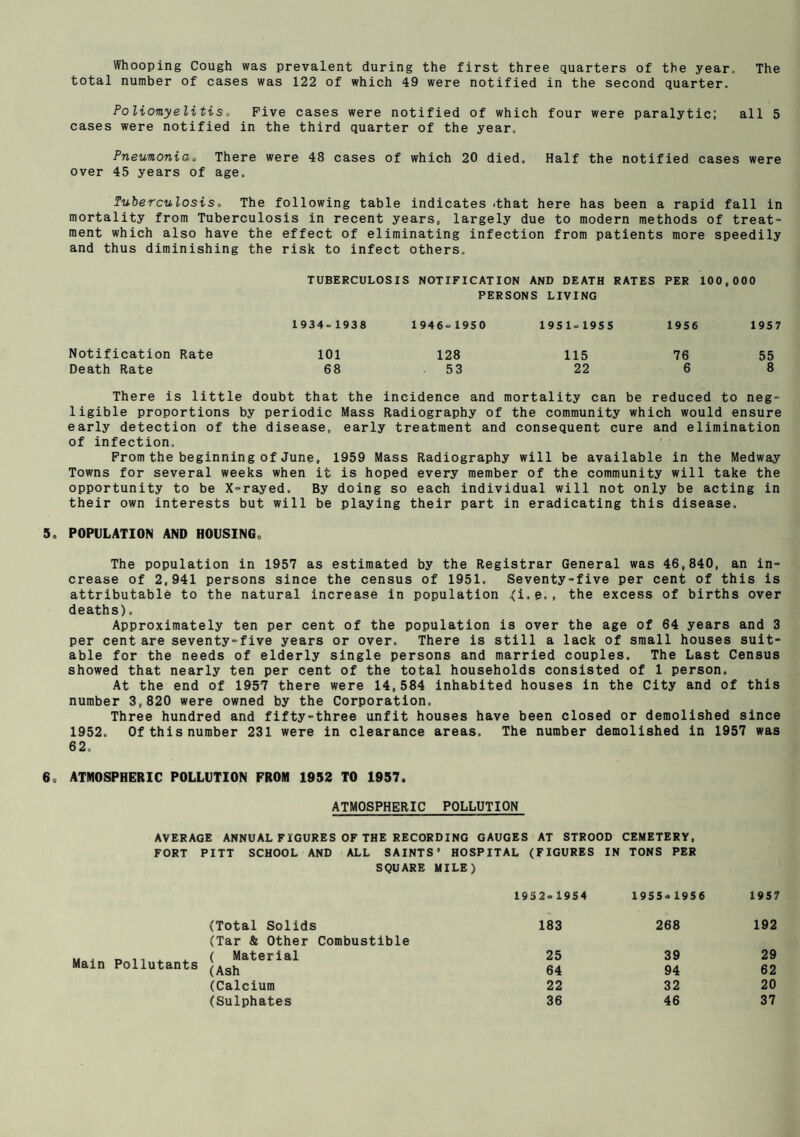 Whooping Cough was prevalent during the first three quarters of the year. The total number of cases was 122 of which 49 were notified in the second quarter. Poliomyelitis„ Five cases were notified of which four were paralytic; all 5 cases were notified in the third quarter of the year. Pneumoniao There were 48 cases of which 20 died. Half the notified cases were over 45 years of age. Tuberculosis^ The following table indicates .that here has been a rapid fall in mortality from Tuberculosis in recent years, largely due to modern methods of treat¬ ment which also have the effect of eliminating infection from patients more speedily and thus diminishing the risk to infect others. TUBERCULOSIS NOTIFICATION AND DEATH RATES PER 100,000 PERSONS LIVING 1934-1938 1946-1950 1951-1955 1956 1957 Notification Rate 101 128 115 76 55 Death Rate 68 53 22 68 There is little doubt that the incidence and mortality can be reduced to neg¬ ligible proportions by periodic Mass Radiography of the community which would ensure early detection of the disease, early treatment and consequent cure and elimination of infection. Prom the beginning of June, 1959 Mass Radiography will be available in the Medway Towns for several weeks when it is hoped every member of the community will take the opportunity to be X-rayed. By doing so each individual will not only be acting in their own interests but will be playing their part in eradicating this disease. 5. POPULATION AND HOUSING, The population in 1957 as estimated by the Registrar General was 46,840, an in¬ crease of 2,941 persons since the census of 1951. Seventy-five per cent of this is attributable to the natural increase in population <i.e., the excess of births over deaths). Approximately ten per cent of the population is over the age of 64 years and 3 per cent are seventy-five years or over. There is still a lack of small houses suit¬ able for the needs of elderly single persons and married couples. The Last Census showed that nearly ten per cent of the total households consisted of 1 person. At the end of 1957 there were 14,584 inhabited houses in the City and of this number 3,820 were owned by the Corporation. Three hundred and fifty-three unfit houses have been closed or demolished since 1952. Of this number 231 were in clearance areas. The number demolished in 1957 was 62. 6, ATMOSPHERIC POLLUTION FROM 1952 TO 1957. ATMOSPHERIC POLLUTION AVERAGE ANNUAL FIGURES OF THE RECORDING GAUGES AT STROOD CEMETERY, FORT PITT SCHOOL AND ALL SAINTS' HOSPITAL (FIGURES IN TONS PER SQUARE MILE) (Total Solids (Tar & Other Combustible u , „ ^ ^ ( Material Main Pollutants (Calcium (Sulphates 1952- 1954 1955-1956 1957 183 268 192 25 39 29 64 94 62 22 32 20 36 46 37