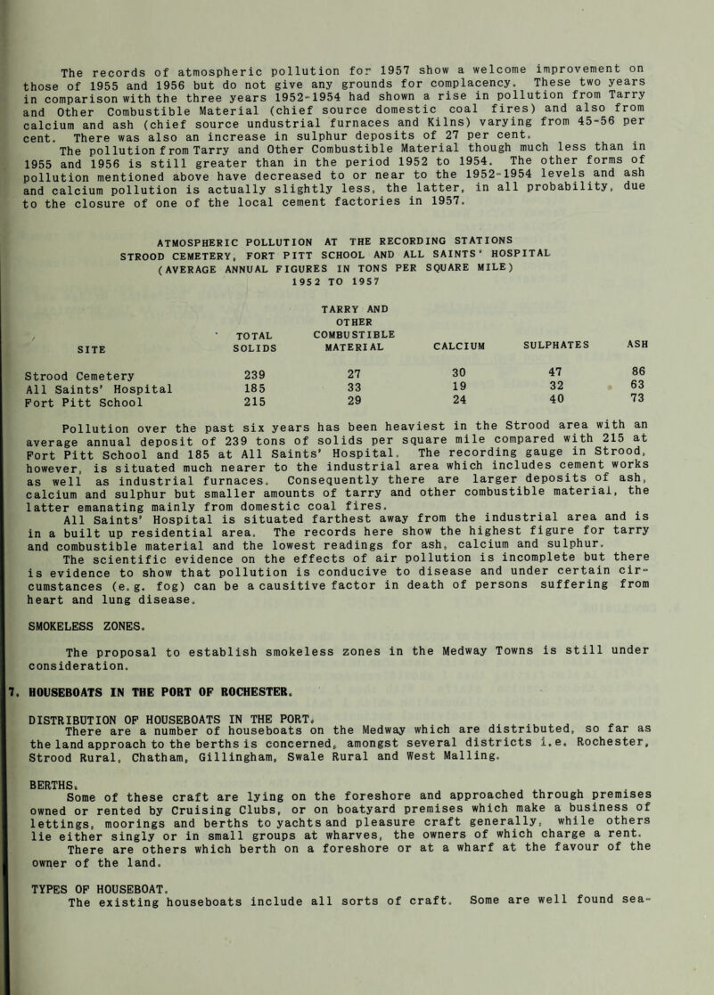 The records of atmospheric pollution for 1957 show a welcome improvement on those of 1955 and 1956 but do not give any grounds for complacency. These two years in comparison with the three years 1952“1954 had shown a rise in pollution from Tarry and Other Combustible Material (chief source domestic coal fires) and also from calcium and ash (chief source undustrial furnaces and Kilns) varying from 45-56 per cent. There was also an increase in sulphur deposits of 27 per cent. The pollution from Tarry and Other Combustible Material though much less than in 1955 and 1956 is still greater than in the period 1952 to 1954. The other forms of pollution mentioned above have decreased to or near to the 1952-1954 levels and ash and calcium pollution is actually slightly less, the latter, in all probability, due to the closure of one of the local cement factories in 1957. ATMOSPHERIC POLLUTION AT THE RECORDING STATIONS STROOD CEMETERY, FORT PITT SCHOOL AND ALL SAINTS’ HOSPITAL (AVERAGE ANNUAL FIGURES IN TONS PER SQUARE MILE) 1952 TO 1957 SITE Strood Cemetery All Saints’ Hospital Fort Pitt School TARRY AND OTHER TOTAL COMBUSTIBLE SOLIDS MATERIAL CALCIUM SULPHATES ASH 239 27 30 47 86 185 33 19 32 63 215 29 24 40 73 Pollution over the past six years has been heaviest in the Strood area with an average annual deposit of 239 tons of solids per square mile compared with 215 at Port Pitt School and 185 at All Saints’ Hospital, The recording gauge in Strood, however, is situated much nearer to the industrial area which includes cement works as well as industrial furnaces. Consequently there are larger deposits of ash, calcium and sulphur but smaller amounts of tarry and other combustible material, the latter emanating mainly from domestic coal fires. All Saints’ Hospital is situated farthest away from the industrial area and is in a built up residential area. The records here show the highest figure for tarry and combustible material and the lowest readings for ash, calcium and sulphur. The scientific evidence on the effects of air pollution is incomplete but there is evidence to show that pollution is conducive to disease and under certain cir¬ cumstances (e. g. fog) can be a causitive factor in death of persons suffering from heart and lung disease. SMOKELESS ZONES. The proposal to establish smokeless zones in the Medway Towns is still under consideration. 7. HOUSEBOATS IN THE PORT OP ROCHESTER. DISTRIBUTION OP HOUSEBOATS IN THE PORT. ^ ^ . There are a number of houseboats on the Medway which are distributed, so far as the land approach to the berths is concerned, amongst several districts i.e. Rochester, Strood Rural. Chatham. Gillingham. Swale Rural and West Mailing, BERTHS. . . Some of these craft are lying on the foreshore and approached through premises owned or rented by Cruising Clubs, or on boatyard premises which make a business of lettings, moorings and berths to yachts and pleasure craft generally, while others lie either singly or in small groups at wharves, the owners of which charge a rent. There are others which berth on a foreshore or at a wharf at the favour of the owner of the land. TYPES OP HOUSEBOAT, The existing houseboats include all sorts of craft. Some are well found sea-