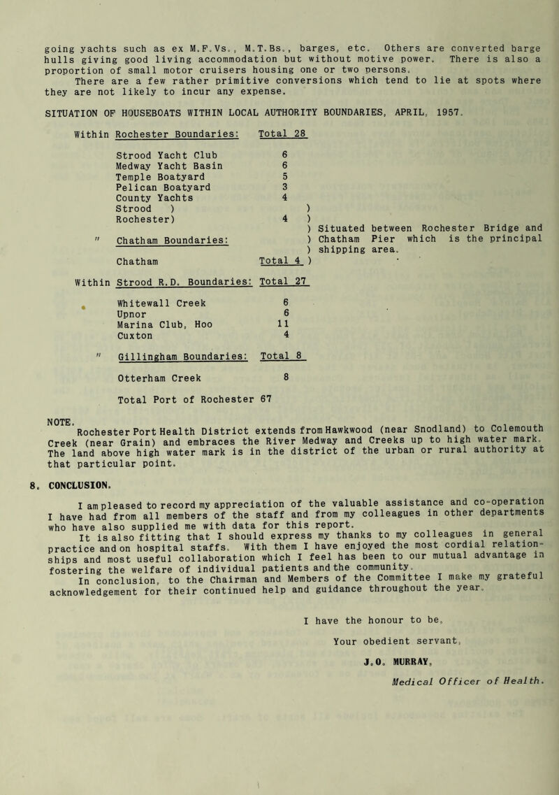 going yachts such as ex M.P.Vs., M.T.Bs., barges, etc. Others are converted barge hulls giving good living accommodation but without motive power. There is also a proportion of small motor cruisers housing one or two persons. There are a few rather primitive conversions which tend to lie at spots where they are not likely to incur any expense. SITUATION OP HOUSEBOATS WITHIN LOCAL AUTHORITY BOUNDARIES, APRIL, 1957. Within Rochester Boundaries; Total 28 Strood Yacht Club 6 Medway Yacht Basin 6 Temple Boatyard 5 Pelican Boatyard 3 County Yachts 4 Strood ) ) Rochester) 4 ) ) Situated between Rochester Bridge and tt Chatham Boundaries: ) Chatham Pier which is the principal ) shipping area. Chatham Total 4 ) * Within Strood R.D. Boundaries: Total 27 Whitewall Creek 6 Upnor 6 Marina Club, Hoo 11 Cuxton 4 ft Gillingham Boundaries: Total 8 Otterham Creek 8 Total Port of Rochester 67 N0TE«  Rochester Port Health District extends from Hawkwood (near Snodland) to Colemouth Creek (near Grain) and embraces the River Medway and Creeks up to high water mark. The land above high water mark is in the district of the urban or rural authority at that particular point. 8. CONCLUSION. I am pleased to record my appreciation of the valuable assistance and cO“Operation I have had from all members of the staff and from my colleagues in other departments who have also supplied me with data for this report. It is also fitting that I should express my thanks to my colleagues in general practice and on hospital staffs. With them I have enjoyed the most cordial relation¬ ships and most useful collaboration which I feel has been to our mutual advantage in fostering the welfare of individual patients and the community. x ^ i In conclusion, to the Chairman and Members of the Committee I make my grateful acknowledgement for their continued help and guidance throughout the year. I have the honour to be. Your obedient servant, J.O. MURRAY, Medical Officer of Health.