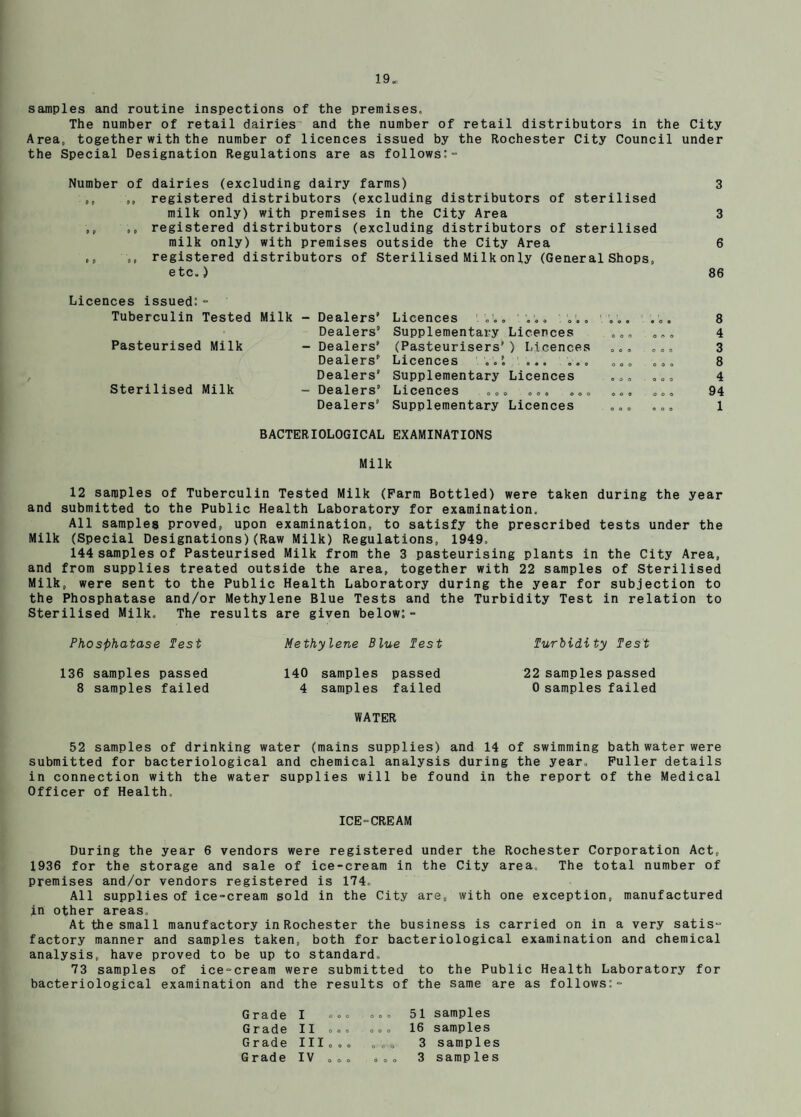 19„ samples and routine inspections of the premises. The number of retail dairies’ and the number of retail distributors in the City Area, together with the number of licences issued by the Rochester City Council under the Special Designation Regulations are as follows:- Number of dairies (excluding dairy farms) ,, ,, registered distributors (excluding distributors of sterilised milk only) with premises in the City Area ,, ,, registered distributors (excluding distributors of sterilised milk only) with premises outside the City Area ,, ,, registered distributors of Sterilised Milk only (General Shops, etc.) Licences issued:- Tuberculin Tested Milk - Dealers’ Dealers’ Pasteurised Milk - Dealers’ Dealers’ Dealers’ Sterilised Milk - Dealers’ Dealers’ BACTERIOLOGICAL EXAMINATIONS Milk Licences ., Supplementary Licences (Pasteurisers’ ) Licences Lxcences a.. Supplementary Licences Licences ..o .o. ..a Supplementary Licences 3 3 6 86 8 4 3 8 4 94 1 12 samples of Tuberculin Tested Milk (Farm Bottled) were taken during the year and submitted to the Public Health Laboratory for examination. All samples proved, upon examination, to satisfy the prescribed tests under the Milk (Special Designations)(Raw Milk) Regulations, 1949. 144 samples of Pasteurised Milk from the 3 pasteurising plants in the City Area, and from supplies treated outside the area, together with 22 samples of Sterilised Milk, were sent to the Public Health Laboratory during the year for subjection to the Phosphatase and/or Methylene Blue Tests and the Turbidity Test in relation to Sterilised Milk. The results are given below:- Phosphatase Test Methylene Blue Test Turbidity Test 136 samples passed 140 samples passed 22 samples passed 8 samples failed 4 samples failed 0 samples failed WATER 52 samples of drinking water (mains supplies) and 14 of swimming bath water were submitted for bacteriological and chemical analysis during the year. Puller details in connection with the water supplies will be found in the report of the Medical Officer of Health. ICE-CREAM During the year 6 vendors were registered under the Rochester Corporation Act, 1936 for the storage and sale of ice-cream in the City area. The total number of premises and/or vendors registered is 174. All supplies of ice-cream sold in the City are, with one exception, manufactured in other areas. At the small manufactory inRochester the business is carried on in a very satis¬ factory manner and samples taken, both for bacteriological examination and chemical analysis, have proved to be up to standard. 73 samples of ice-cream were submitted to the Public Health Laboratory for bacteriological examination and the results of the same are as follows:- G rade I -»« Grade II ... Grade IIIc.. Grade IV ... , 51 samples „ 16 samples . 3 samples , „ 3 samples
