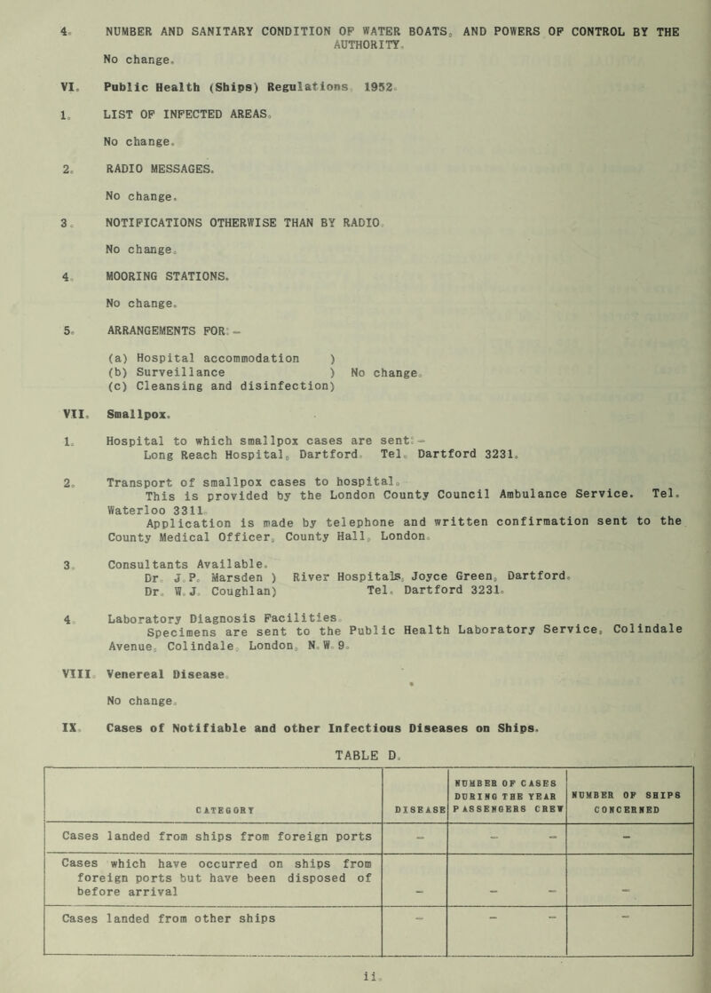 4o NUMBER AND SANITARY CONDITION OF WATER BOATS„ AND POWERS OP CONTROL BY THE AUTHORITY, No change, VI, Public Health (Ships) Regulations 1952 1, LIST OP INFECTED AREAS, No change, 2, RADIO MESSAGES. No change. 3o NOTIFICATIONS OTHERWISE THAN BY RADIO, No change, 4, MOORING STATIONS. No change. 5, ARRANGEMENTS FOR:*, (a) Hospital accommodation ) (b) Surveillance ) No change, (c) Cleansing and disinfection) VII, Smallpox. 1, Hospital to which smallpox cases are senti=- Long Reach Hospital„ Dartford, Tel, Dartford 3231, 2, Transport of smallpox cases to hospital. This is provided by the London County Council Ambulance Service. Tel. Waterloo 3311 Application is made by telephone and written confirmation sent to the County Medical Officer, County Hall, London, 3, Consultants Available. Dr J,P, Marsden ) River Hospitals; Joyce Green, Dartford, Dr, W,J Coughlan) Tel. Dartford 3231, 4 Laboratory Diagnosis Facilities, Specimens are sent to the Public Health Laboratory Service. Colindale Avenue, Colindale, London, N,W,9, VIII, Venereal Disease, No change, IX, Cases of Notifiable and other Infections Diseases on Ships. TABLE D. CATEGORY DISEASE HUMBER OF CASES DURING THE YEAR PASSENGERS CRET NUMBER OF SHIPS CONCERNED Cases landed from ships from foreign ports = •= = - Cases which have occurred on ships from foreign ports but have been disposed of before arrival Cases landed from other ships