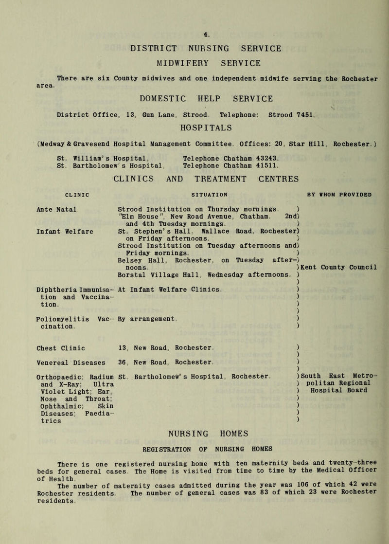 DISTRICT NURSING SERVICE MIDWIFERY SERVICE There are six County midwives and one independent midwife serving the Rochester area. DOMESTIC HELP SERVICE District Office, 13, Gun Lane, Strood.. Telephone: Strood 7451, HOSPITALS (Medway & Gravesend Hospital Management Committee, Offices: 20, Star Hill, Rochester.) St. William's Hospital, Telephone Chatham 43243. St Bartholomew’s Hospital, Telephone Chatham 41511. CLINICS AND TREATMENT CENTRES CLINIC SITUATION BY WHOM PROVIDED Ante Natal Infant Welfare Diphtheria Immunisa- tion and Vaccina- tion, Poliomyelitis Vac- cination. Strood Institution on Thursday mornings ) Elm House, New Road Avenue, Chatham. 2nd) and 4th Tuesday mornings. ) St. Stephen’s Hall, Wallace Road, Rochester) on Friday afternoons. ) Strood Institution on Tuesday afternoons and) Friday mornings, ) Belsey Hall, Rochester, on Tuesday after-) noons. /Kent County Council Borstal Village Hall, Wednesday afternoons. ) ) At Infant Welfare Clinics. ) ) ) ) By arrangement ) ) Chest Clinic 13, New Road, Rochester. Venereal Diseases 36, New Road, Rochester, Orthopaedic: Radium St. Bartholomew’s Hospital, Rochester, and X-Ray: Ultra Violet Light: Ear, Nose and Throat; Ophthalmic: Skin Diseases: Paedia¬ trics ) ) ) ) )South East Metro- ) politan Regional ) Hospital Board ) ) ) ) NURSING HOMES REGISTRATION OF NURSING HOMES There is one registered nursing home with ten maternity beds and twenty-three beds for general cases The Home is visited from time to time by the Medical Officer of Health, The number of maternity cases admitted during the year was 106 of which 42 were Rochester residents. The number of general cases was 83 of which 23 were Rochester residents.