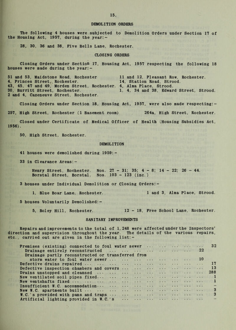 DEMOLITION ORDERS The following 4 houses were subjected to Demolition Orders under Section 17 of the Housing Act, 1957, during the year:- 28, 30, 36 and 38, Five Bells Lane, Rochester. CLOSING ORDERS Closing Orders under Section 17, Housing Act, 1957 respecting the following 18 houses were made during the year:- 51 and 53, Maidstone Road, Rochester 11 and 12, Pleasant Row, Rochester. 4, Princes Street,j Rochester. 14, Station Road, Strood. 43, 45, 47 and 49, Morden Street, Rochester, 4, Alma Place, Strood. 30, Burritt Street, Rochester. 1, 4, 34 and 38, Edward Street, Strood. 2 and 4, Cazeneuve Street, Rochester. Closing Orders under Section 18, Housing Act, 1957, were also made respecting:- 257, High Street, Rochester (1 Basement room) 264a, High Street, Rochester. Closed under Certificate of Medical Officer of Health \Housing Subsidies Act, 1956). 50, High Street, Rochester. DEMOLITION 41 houses were demolished during 1959:- 33 in Clearance Areas:- Henry Street, Rochester. Nos. 27 - 31; 35; 4-8; 14 - 22; 26 - 44, Borstal Street, Borstal. Nos, 103 - 123 (inc.) 3 houses under Individual Demolition or Closing Orders:- 1, Blue Boar Lane, Rochester. 1 and 3, Alma Place, Strood. 5 houses Voluntarily Demolished:- 5, Boley Hill, Rochester. 12 - 18, Free School Lane, Rochester. SANITARY IMPROVEMENTS Repairs and improvements to the total of 1,248 were affected under the Inspectors direction and supervision throughout the year. The details of the various repairs, etc., carried out are given in the following list:- Premises (existing) connected to foul water sewer Drainage entirely reconstructed . Drainage partly reconstructed or transferred from storm water to foul water sewer . Defective drains repaired . Defective inspection chambers and covers . Drains unstopped and cleansed . New ventilated soil pipes fixed. New ventshafts fixed . Insufficient W C, accommodation. New W. C, apartments built. W.C.’s provided with pans and traps. Artificial lighting provided in W.C,’s . 22 32 10 17 13 288 1 1 3 3