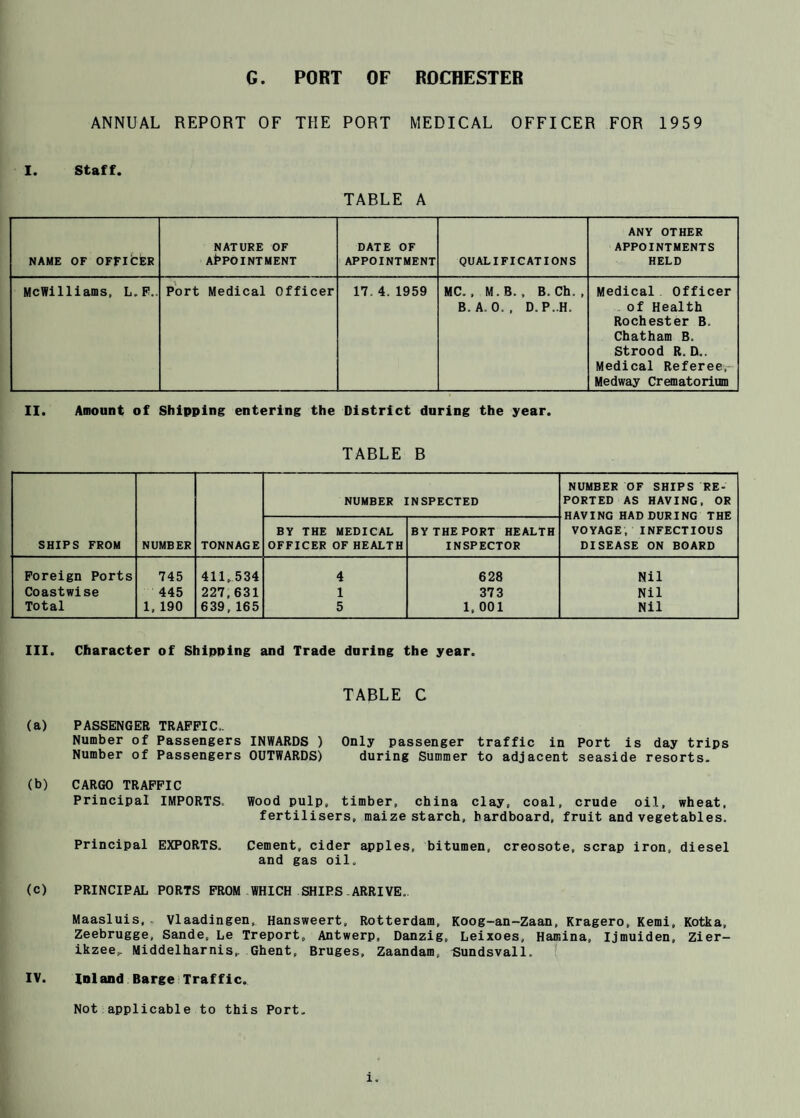 G. PORT OF RDCBESTER ANNUAL REPORT OF THE PORT MEDICAL OFFICER FOR 1959 1. Staff. TABLE A NAME OF OFFICER NATURE OF APPOINTMENT DATE OF APPOINTMENT QUALIFICATIONS ANY OTHER APPOINTMENTS HELD McWilliams, L.P.. Port Medical Officer 17. 4. 1959 MC., M. B. , B. Ch. , B. A. 0.. D.P..H. Medical Officer of Health Rochester B. Chatham B. Strood R. D.. Medical Referee,- Medway Crematorium II. Amount of Shipping entering the District during the year. TABLE B SHIPS FROM NUMBER TONNAGE NUMBER INSPECTED NUMBER OF SHIPS RE¬ PORTED AS HAVING, OR HAVING HAD DURING THE VOYAGE, INFECTIOUS DISEASE ON BOARD BY THE MEDICAL OFFICER OF HEALTH BY THE PORT HEALTH INSPECTOR Foreign Ports 745 411.534 4 628 Nil Coastwise 445 227,631 1 373 Nil Total 1, 190 639,165 5 1, 001 Nil III. Character of Shipping and Trade during the year. TABLE C (a) PASSENGER TRAFFIC.. Number of Passengers INWARDS ) Only passenger traffic in Port is day trips Number of Passengers OUTWARDS) during Summer to adjacent seaside resorts. (b) CARGO TRAFFIC Principal IMPORTS. Wood pulp, timber, china clay, coal, crude oil, wheat, fertilisers, maize starch, hardboard, fruit and vegetables. Principal EXPORTS. Cement, cider apples, bitumen, creosote, scrap iron, diesel and gas oil. (C) PRINCIPAL PORTS FROM WHICH SHIES-ARRIVE. Maasluis, Vlaadingen, Hansweert, Rotterdam, Koog-an-Zaan, Kragero, Kemi, Kotka, Zeebrugge, Sande, Le Treport, Antwerp, Danzig, Leixoes, Hamina, Ijmuiden, Zier- ikzee,. Middelharnis,. Ghent, Bruges, Zaandam, Sundsvall. ! IV. Inland Barge Traffic. Not applicable to this Port.