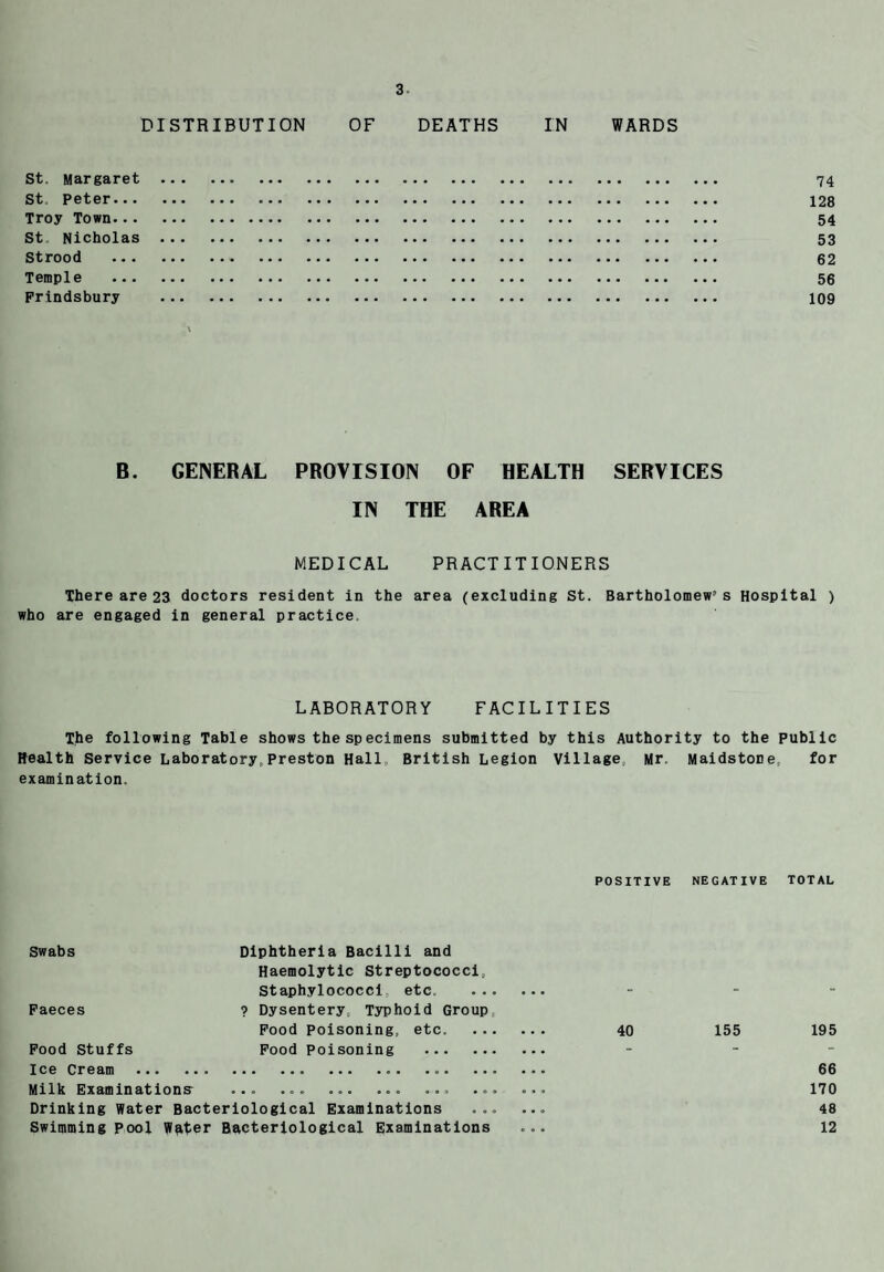 DISTRIBUTION OF DEATHS IN WARDS St. Margaret . 74 St Peter. 128 Troy Town. 54 St Nicholas . 53 Strood . 62 Temple . 56 Frindsbury . 109 B. GENERAL PROVISION OF HEALTH SERVICES IN THE AREA MEDICAL PRACTITIONERS There are 23 doctors resident in the area (excluding St. Bartholomew1’s Hospital ) who are engaged in general practice LABORATORY FACILITIES The following Table shows the specimens submitted by this Authority to the public Health Service Laboratory, Preston Hall, British Legion Village, Mr. Maidstone, for examination. POSITIVE NEGATIVE TOTAL Swabs Diphtheria Bacilli and Haemolytic Streptococci, Staphylococci, etc. . - - Faeces ? Dysentery, Typhoid Group. Food Poisoning, etc. 40 155 195 Food Stuffs Food Poisoning . Ice Cream ... 66 Milk Examinations ... ... .. ... ... ... 170 Drinking Water Bacteriological Examinations ...... 48 Swimming pool Water Bacteriological Examinations ... 12