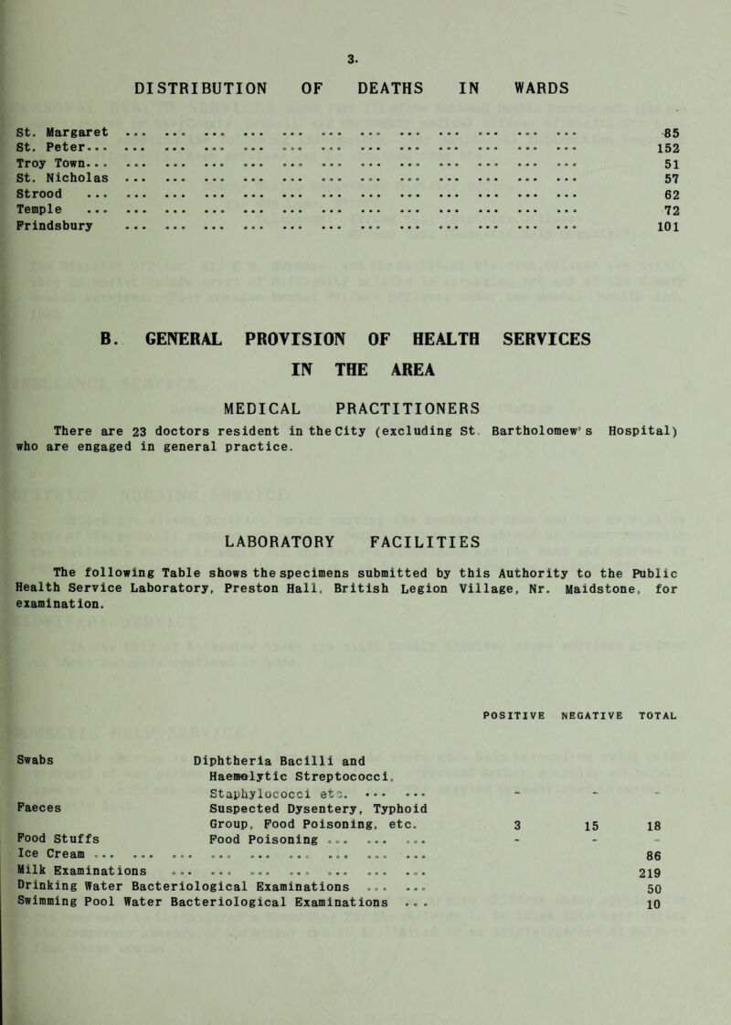 DISTRIBUTION OF DEATHS IN WARDS St. Margaret .. . ... .. ... ... ... 85 St. Peter. 152 Troy Town.. ... .. 51 St. Nicholas .. ... ... . 57 Strood . 62 Temple . 72 Frindsbury . 101 B. GENERAL PROVISION OF HEALTH SERVICES IN THE AREA MEDICAL PRACTITIONERS There are 23 doctors resident in the City (excluding St Bartholomew’s Hospital) who are engaged in general practice. LABORATORY FACILITIES The following Table shows the specimens submitted by this Authority to the Public Health Service Laboratory, Preston Hall, British Legion Village, Nr. Maidstone, for examination. POSITIVE NEGATIVE TOTAL Swabs Diphtheria Bacilli and Haemolytic Streptococci, Staphylococci etc. .. Faeces Suspected Dysentery, Typhoid Group, Food Poisoning, etc. Food Stuffs Food Poisoning ... ... ... Ice Cream .. ... ... ... ... ... ... Milk Examinations ... ... ... ... ... ... ... Drinking Water Bacteriological Examinations ... ... Swimming Pool Water Bacteriological Examinations ... 3 15 18 86 219 50 10