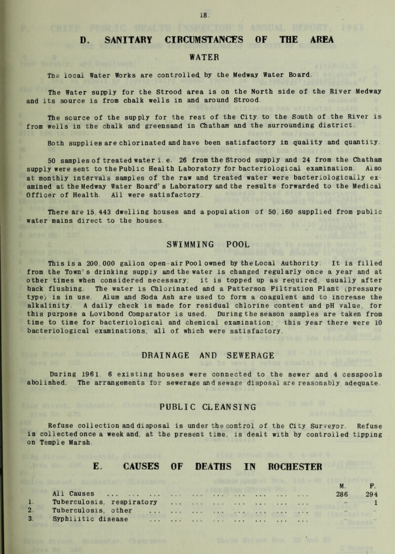D. SANITARY CIRCUMSTANCES OF THE AREA WATER The local Water Works are controlled by the Medway Water Board. The Water supply for the Strood area is on the North side of the River Medway and its source is from chalk wells in and around Strood The source of the supply for the rest of the City to the South of the River is from wells in the chalk and greensand in Chatham and the surrounding district. Both supplies are chlorinated and have been satisfactory in quality and quantity 50 samples of treated water i. e. 26 from the Strood supply and 24 from the Chatham supply were sent to the Public Health Laboratory for bacteriological examination Aiso at monthly intervals samples of the raw and treated water were bactenologicaily ex amined at the Medway Water Board’s Laboratory and the results forwarded to the Medical Officer of Health All were satisfactory There are 15 443 dwelling houses and apopulation of 50 160 supplied from public water mams direct to the houses SWIMMING POOL This is a 200 000 gallon open air Pool owned by the Local Authority It is filled from the Town s drinking supply and the water is changed regularly once a year and at other times when considered necessary; it is topped up as required, usually after back flushing. The water is Chlorinated and a Patterson Filtration Plant ^pressure type) is in use. Alum and Soda Ash are used to form a coaguient and to increase the alkalinity A daily check is made for residual chlorine content and pH value, for this purpose a Lovibond Comparator is used During the season samples are taken from time to time for bacteriological and chemical examination; this year there were 10 bacteriological examinations, all of which were satisfactory DRAINAGE AND SEWERAGE During 1961 6 existing houses were connected to the sewer and 4 cesspools abolished. The arrangements for sewerage and sewage disposal are reasonably adequate PUBLIC CLEANSING Refuse collection and disposal is under the control of the City Surveyor. Refuse is collected once a week and. at the present time is dealt with by controlled tipping on Temple Marsh E CAUSES OF DEATHS IN ROCHESTER M. F. All Causes . .. 286 294 1 Tuberculosis, respiratory .. . - 1 2 Tuberculosis, other . 3. Syphilitic disease . 1