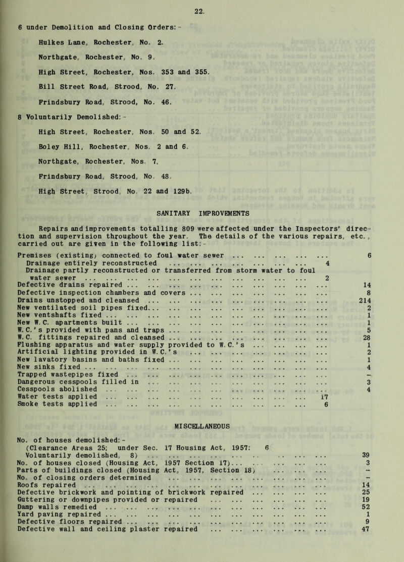 6 under Demolition and Closing Orders:- Hulkes Lane, Rochester, No. 2. Northgate, Rochester, No. 9. High Street, Rochester, Nos. 353 and 355. Bill Street Road, Strood, No. 27. Prindsbury Road, Strood, No. 46. 8 Voluntarily Demolished:- High Street, Rochester, Nos. 50 and 52. Boley Hill, Rochester, Nos. 2 and 6. Northgate, Rochester, Nos 7. Prindsbury Road, Strood, No. 48. High Street, Strood, No 22 and 129b. SANITARY IMPROVEMENTS Repairs and improvements totalling 809 were affected under the Inspectors direc¬ tion and supervision throughout the year. The details of the various repairs, etc. , carried out are given in the following list:-' Premises (existing; connected to foul water sewer . 6 Drainage entirely reconstructed . 4 Drainage partly reconstructed or transferred from storm water to foul water sewer . 2 Defective drains repaired . 14 Defective inspection chambers and covers . 8 Drains unstopped and cleansed . ... 214 New ventilated soil pipes fixed. 2 New ventshafts fixed . 1 New W. C. apartments built. 1 W.C.’s provided with pans and traps. 5 W. C. fittings repaired and cleansed. 28 Flushing apparatus and water supply provided to W.C.’s . 1 Artificial lighting provided in W.C.’s . 2 New lavatory basins and baths fixed . 1 New sinks fixed.. .. . 4 Trapped wastepipes fixed .. ... .. - Dangerous cesspools filled in ... . .. . 3 Cesspools abolished .. ... ... .. 4 Water tests applied . .. 17 Smoke tests applied . ... 6 MISCELLANEOUS No. of houses demolished: - (Clearance Areas 25; under Sec. 17 Housing Act, 1957: 6 Voluntarily demolished, 8) .. .. . 39 No. of houses closed (Housing Act, 1957 Section 17). 3 Parts of buildings closed (Housing Act, 1957, Section 18; . - No. of closing orders determined .. . - Roofs repaired ... ... ... ... ... ... . ... ... ... ... 14 Defective brickwork and pointing of brickwork repaired . 25 Guttering or downpipes provided or repaired . 19 Damp walls remedied . 52 Yard paving repaired. 1 Defective floors repaired . 9 Defective wall and ceiling plaster repaired . 47