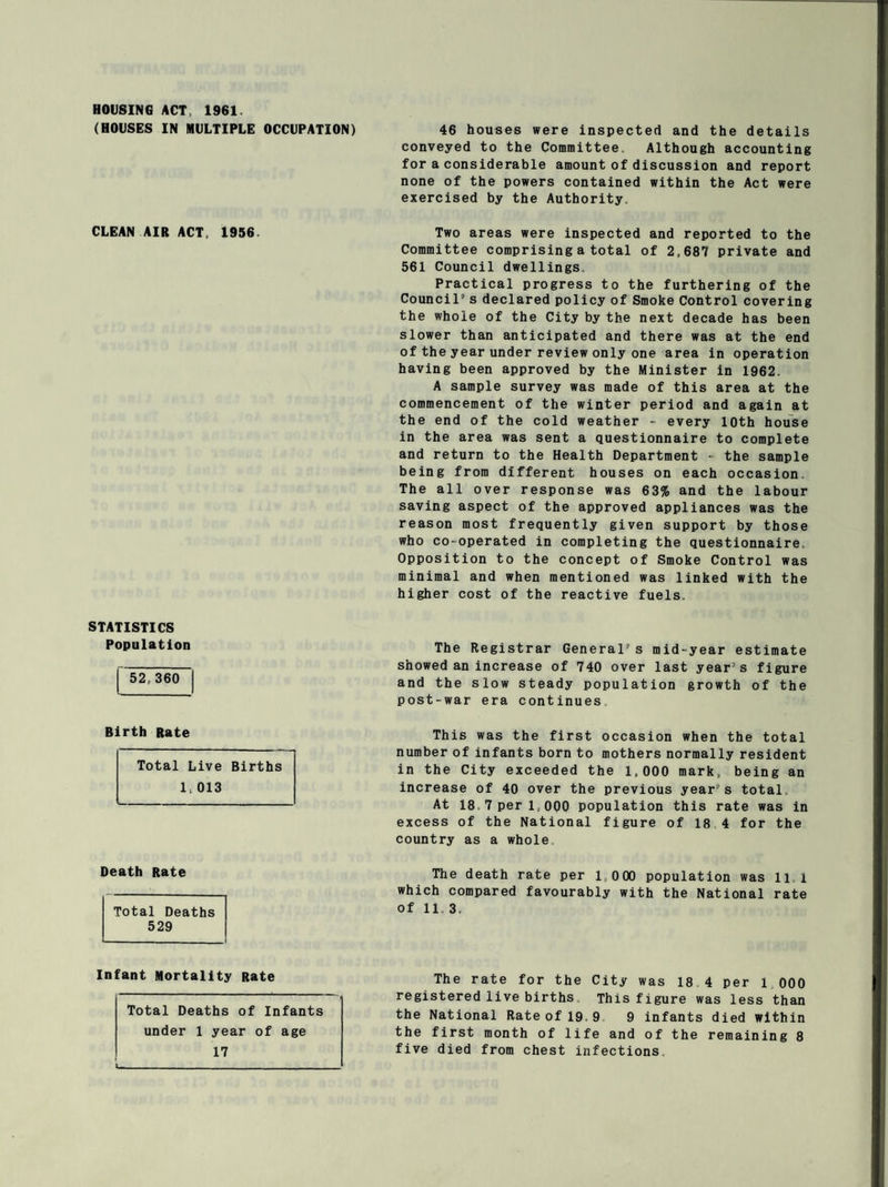 HOUSING ACT, 1961 (HOUSES IN MULTIPLE OCCUPATION) CLEAN AIR ACT, 1956. STATISTICS Population 52,360 Birth Rate Total Live Births 1, 013 Death Rate Total Deaths 529 Infant Mortality Rate Total Deaths of Infants under 1 year of age 17 46 houses were inspected and the details conveyed to the Committee. Although accounting for a considerable amount of discussion and report none of the powers contained within the Act were exercised by the Authority. Two areas were inspected and reported to the Committee comprising a total of 2,687 private and 561 Council dwellings Practical progress to the furthering of the Council’s declared policy of Smoke Control covering the whole of the City by the next decade has been slower than anticipated and there was at the end of the year under review only one area in operation having been approved by the Minister in 1962. A sample survey was made of this area at the commencement of the winter period and again at the end of the cold weather - every 10th house in the area was sent a questionnaire to complete and return to the Health Department - the sample being from different houses on each occasion. The all over response was 63% and the labour saving aspect of the approved appliances was the reason most frequently given support by those who co-operated in completing the questionnaire Opposition to the concept of Smoke Control was minimal and when mentioned was linked with the higher cost of the reactive fuels. The Registrar General’s mid-year estimate showed an increase of 740 over last year’s figure and the slow steady population growth of the post-war era continues This was the first occasion when the total number of infants born to mothers normally resident in the City exceeded the 1,000 mark, being an increase of 40 over the previous year’s total At 18.7 per 1,000 population this rate was in excess of the National figure of 18 4 for the country as a whole The death rate per 1,0 00 population was 11 1 which compared favourably with the National rate of 11. 3. The rate for the City was 18 4 per 1 000 registered live births This figure was less than the National Rate of 19.9 9 infants died within the first month of life and of the remaining 8 five died from chest infections.