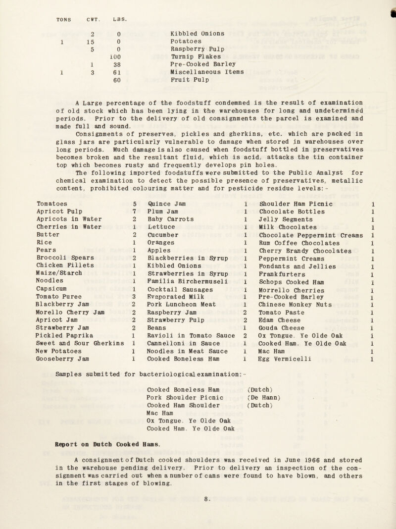 TONS C WT„ LBS. 2 0 Kibbled Onions 1 15 0 Potatoes 5 0 Raspberry Pulp 100 Turnip Flakes 1 38 Pre-Cooked Barley 1 3 61 Miscellaneous Items 60 Fruit Pulp A Large percentage of the foodstuff condemned is the result of examination of old stock which has been lying in the warehouses for long and undetermined periods Prior to the delivery of old consignments the parcel is examined and made full and sound. Consignments of preserves, pickles and gherkins, etc. which are packed in glass jars are particularly vulnerable to damage when stored in warehouses over long periods. Much damage is also caused when foodstuff bottled in preservatives becomes broken and the resultant fluid, which is acid, attacks the tin container top which becomes rusty and frequently develops pin holes. The following imported foodstuffs were submitted to the Public Analyst for chemical examination to detect the possible presence of preservatives, metallic content, prohibited colouring matter and for pesticide residue levels:- Tomatoes 5 Quince Jam 1 Shoulder Ham Picnic 1 Apricot Pulp 7 Plum Jam 1 Chocolate Bottles 1 Apricots in Water 2 Baby Carrots 1 Jelly Segments 1 Cherries in Water 1 Lettuce I Milk Chocolates 1 Butter 2 Cucumber 1 Chocolate Peppermint Creams 1 Rice 1 Oranges 1 Rum Coffee Chocolates 1 Pears 1 Apples 1 Cherry Brandy Chocolates 1 Broccoli Spears 2 Blackberries in Syrup 1 Peppermint Creams 1 Chicken Fillets 1 Kibbled Onions 1 Fondants and Jellies 1 Maize/Starch 1 Strawberries in Syrup 1 Frankfurters 1 Noodles I Familia Birchermuseli 1 Schops Cooked Ham 1 Capsicum 1 Cocktail Sausages 1 Morrello Cherries I Tomato Puree 3 Evaporated Milk 1 Pre-Cooked Barley i Blackberry Jam 2 Pork Luncheon Meat 1 Chinese Monkey Nuts 1 Morello Cherry Jam 2 Raspberry Jam 2 Tomato Paste l Apricot Jam 2 Strawberry Pulp 2 Edam Cheese 1 Strawberry Jam 2 Beans 1 Gouda Cheese l Pickled Paprika 1 Ravioli in Tomato Sauce 2 Ox Tongue. Ye Olde Oak i Sweet and Sour Gherkins 1 Cannelloni in Sauce 1 Cooked Ham. Ye Olde Oak i New Potatoes 1 Noodles in Meat Sauce I Mac Ham i Gooseberry Jam 1 Cooked Boneless Ham I Egg Vermicelli i Samples submitted for bacteriological examination:- Cooked Boneless Ham (Dutch) Pork Shoulder Picnic (De Hann) Cooked Ham Shoulder (Dutch) Mac Ham Ox Tongue, Ye Olde Oak Cooked Ham Ye Olde Oak Report on Dutch Cooked Hams. A consignment of Dutch cooked shoulders was received in June 1966 and stored in the warehouse pending delivery. Prior to delivery an inspection of the con¬ signment was carried out when a number of cans were found to have blown, and others in the first stages of blowing.