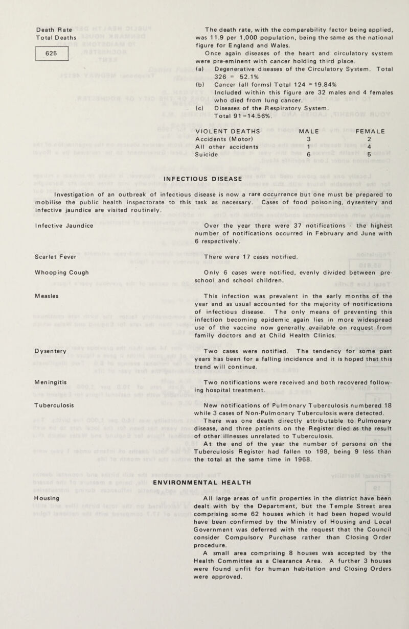 Death Rate Total Deaths The death rate, with the comparability factor being applied, was 11.9 per 1,000 population, being the same as the national 625 figure for England and Wales. Once again diseases of the heart and circulatory system were pre-eminent with cancer holding third place (a) Degenerative diseases of the Circulatory System, Total 326 = 52.1% (b) Cancer (all forms) Total 124 = 19,84% Included within this figure are 32 males and 4 females who died from lung cancer (c) Diseases of the Respiratory System Total 91 =14,56% VIOLENT DEATHS MALE FEMALE Accidents (Motor) 3 2 All other accidents 1 4 Suicide 6 5 INFECTIOUS DISEASE Investigation of an outbreak of infectious disease is now a rare occurrence but one must be prepared to mobilise the public health inspectorate to this task as necessary. Cases of food poisoning, dysentery and infective jaundice are visited routinely. Infective Jaundice Over the year there were 37 notifications - the highest number of notifications occurred in February and June with 6 respectively. Scarlet Fever There were 17 cases notified Whooping Cough Only 6 cases were notified, evenly divided between pre school and school children. M easles This infection was prevalent in the early months of the year and as usual accounted for the majority of notifications of infectious disease. The only means of preventing this infection becoming epidemic again lies in more widespread use of the vaccine now generally available on request from family doctors and at Child Health Clinics, Dysentery Two cases were notified. The tendency for some past years has been for a falling incidence and it is hoped that this trend will continue. M en ingitis Two notifications were received and both recovered follow ing hospital treatment. T uberculosis New notifications of Pulmonary Tuberculosis numbered 18 while 3 cases of Non-Pulmonary Tuberculosis were detected There was one death directly attributable to Pulmonary disease, and three patients on the Register died as the result of other illnesses unrelated to Tuberculosis. At the end of the year the number of persons on the Tuberculosis Register had fallen to 198, being 9 less than the total at the same time in 1968 H ousing ENVIRONMENTAL HEALTH All large areas of unfit properties in the district have been dealt with by the Department, but the Temple Street area comprising some 62 houses which it had been hoped would have been confirmed by the Ministry of Housing and Local Government was deferred with the request that the Council consider Compulsory Purchase rather than Closing Order procedure, A small area comprising 8 houses was accepted by the Health Committee as a Clearance Area. A further 3 houses were found unfit for human habitation and Closing Orders were approved.