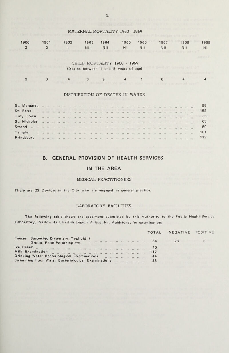 MATERNAL MORTALITY 1960 - 1969 1960 2 1961 2 1962 1 1963 Nil 1964 Nil 1965 Nil 1966 Nil 1967 Nil 1968 1969 Nil Nil 3 3 CHILD MORTALITY 1960 - 1969 (Deaths between 1 and 5 years of age) 4 3 9 4 1 6 4 4 DISTRIBUTION OF DEATHS IN WARDS St. Margaret St. Peter Troy Town St. Nicholas Strood .. .. Temple F rindsbu ry 98 158 33 63 60 101 112 B. GENERAL PROVISION OF HEALTH SERVICES IN THE AREA MEDICAL PRACTITIONERS There are 22 Doctors in the City who are engaged in general practice LABORATORY FACILITIES The following table shows the specimens submitted by this Authority to the Public Health Service Laboratory, Preston Hall, British Legion Village, Nr. Maidstone, for examination: Faeces Suspected Dysentery, Typhoid ) Group, Food Poisoning etc. ) Ice Cream Milk Examination Drinking Water Bacteriological Examinations Swimming Pool Water Bacteriological Examinations TOTAL NEGATIVE POSITIVE 34 28 6 40 117 44 38