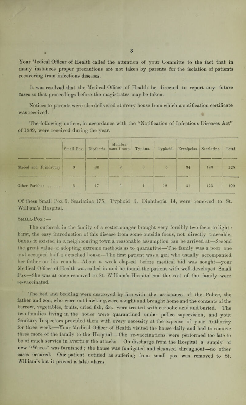 Your Medical Officer of Health called the attention of your Committe to the fact that in many instances proper precautions are not taken by parents for the isolation of patients recovering from infectious diseases. It was resolved that the Medical Officer of Health be directed to report any future cases so that proceedings before the magistrates may be taken. Notices to parents were also delivered at every house from which a notification certificate was received. The following notices, in accordance with the “Notification of Infectious Diseases Act” of 1S89, were received during the year. Membra- | Small Pox. Diptheria. nous Croup. Typhus. Typhoid. Erysipelas. Scarlatina. Total. Strood and Frindsbuiy 1 0 1 36 2 0 5 34 148 225 Other Parishes .J 5 17 1 1 12 31 123 190 Of these Small Pox 5, Scarlatina 175, Typhoid 5, Diphtheria 14, were removed to St. William's Hospital. Small-Pox : — The outbreak in the family of a costermonger brought very forcibly two facts to light : First, the easy introduction of this disease from some outside focus, not directly traceable, but as it existed in a neighbouring town a reasonable assumption can be arrived at—Second the great value of adopting extreme methods as to quarantine—The family was a poor one and occupied half a detached house—The first patient was a girl who usually accompanied her father on his rounds—About a week elapsed before medical aid was sought—your Medical Officer of Health was called in and he found the patient with well developed Small Pox—She was at once removed to St. William’s Hospital and the rest of the family were i e-vaccinated. The bed and bedding were destroyed by fire with the assistance of the Police, the father and son, who were out hawking, were sought and brought home and the contents of the barrow, vegetables, fruits, dried fish, &c.. were treated with carbolic acid and buried. The two families living in the house tvere quarantined under police supervision, and your Sanitary Inspectors provided them with every necessity at the expense of your Authority for three weeks—Your Medical Officer of Health visited the house daily and had to remove three more of the family to the Hospital—The re-vaccinations were performed too late to be of much service in averting the attacks On discharge from the Hospital a supply of new “ ares was furnished ; the house was fumigated and cleansed throughout—no other cases occured. One patient notified as suffering from small pox was removed to St. William’s but it proved a false alarm.