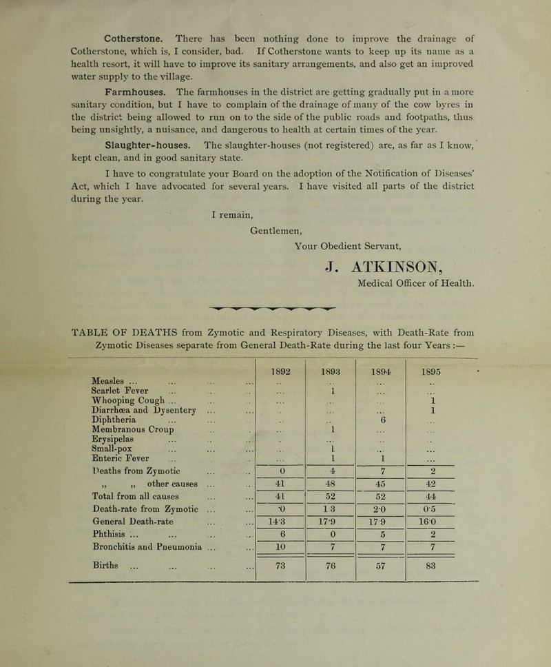 Cotherstone. There has been nothing done to improve the drainage of Cotherstone, which is, I consider, bad. If Cotherstone wants to keep up its name as a health resort, it will have to improve its sanitary arrangements, and also get an improved water supply to the village. Farmhouses. The farmhouses in the district are getting gradually put in a more sanitary condition, but I have to complain of the drainage of many of the cow byres in the district being allowed to run on to the side of the public roads and footpaths, thus being unsightly, a nuisance, and dangerous to health at certain times of the year. Slaughter-houses. The slaughter-houses (not registered) are, as far as I know, kept clean, and in good sanitary state. I have to congratulate }rour Board on the adoption of the Notification of Diseases’ Act, which I have advocated for several years. I have visited all parts of the district during the year. I remain, Gentlemen, Your Obedient Servant, J. ATKINSON, Medical Officer of Health. TABLE OF DEATHS from Zymotic and Respiratory Diseases, with Death-Rate from Zymotic Diseases separate from General Death-Rate during the last four Years :— Measles ... 1892 1893 1894 1895 Scarlet Fever 1 Whooping Cough ... Diarrhoea and Dysentery 1 1 Diphtheria 6 Membranous Croup Erysipelas 1 Small-pox 1 . . . . . . Enteric Fever 1 1 Deaths from Zymotic 0 4 7 2 „ „ other causes ... 41 48 45 42 Total from all causes 41 52 52 44 Death-rate from Zymotic ... •o 13 20 05 General Death-rate 14-8 179 17 9 160 Phthisis ... 6 0 5 2 Bronchitis and Pneumonia ... 10 7 7 7 Births 73 76 57 83