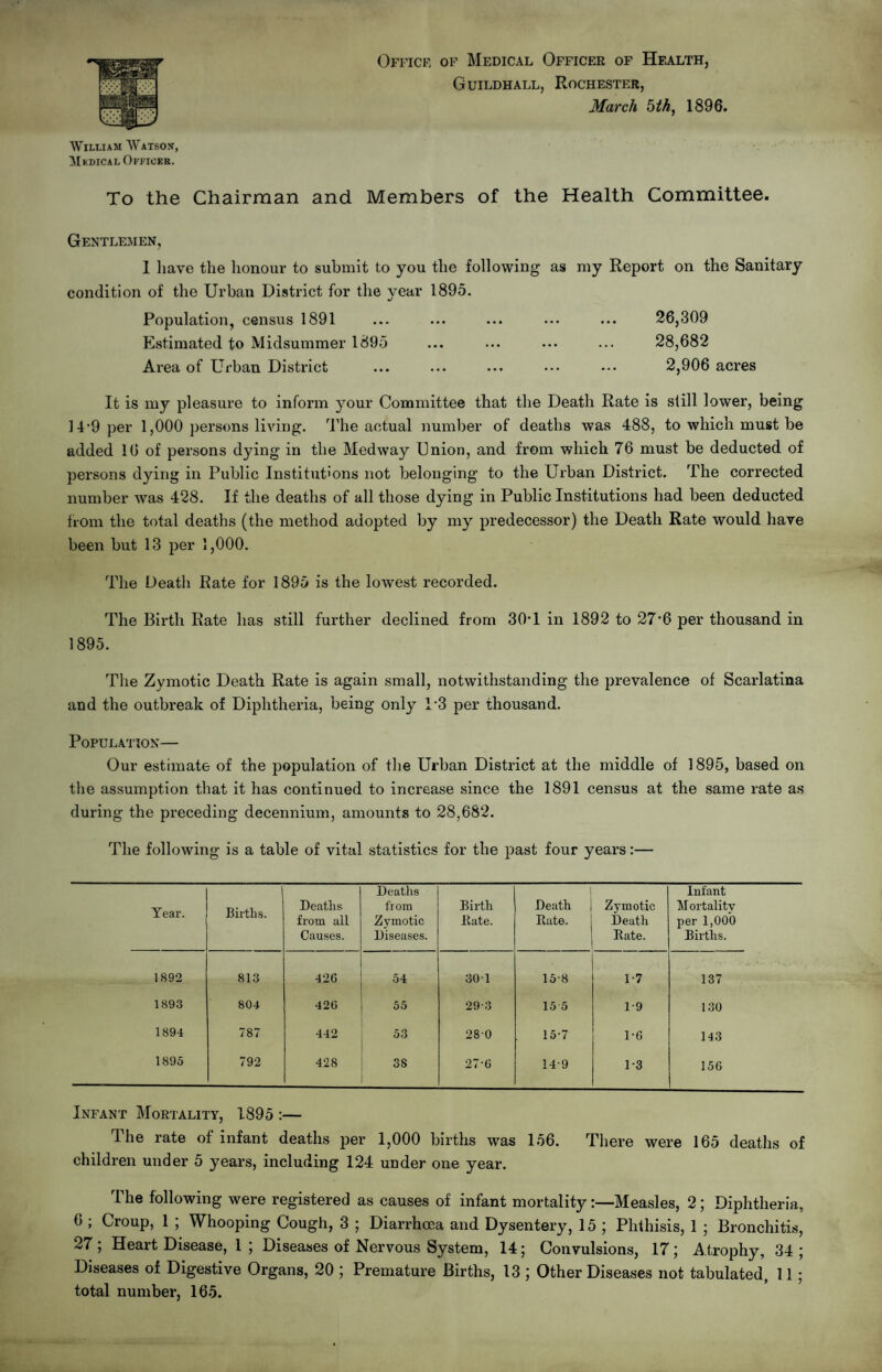 Office of Medical Officer of Health, Guildhall, Rochester, March 5th, 1896. William Watson, Medical Officer. To the Chairman and Members of the Health Committee. Gentlemen, 1 have the honour to submit to you the following as my Report on the Sanitary condition of the Urban District for the year 1895. Population, census 1891 ... ... ... ... ... 26,309 Estimated to Midsummer 1895 ... ... ... ... 28,682 Area of Urban District ... ... ... ••• ••• 2,906 acres It is my pleasure to inform your Committee that the Death Rate is still lower, being 14*9 per 1,000 persons living. The actual number of deaths was 488, to which must be added 16 of persons dying in the Medway Union, and from which 76 must be deducted of persons dying in Public Institutions not belonging to the Urban District. The corrected number was 428. If the deaths of all those dying in Public Institutions had been deducted from the total deaths (the method adopted by my predecessor) the Death Rate would have been but 13 per 1,000. The Death Rate for 1895 is the lowest recorded. The Birth Rate has still further declined from 30T in 1892 to 27'6 per thousand in 1895. The Zymotic Death Rate is again small, notwithstanding the prevalence of Scarlatina and the outbreak of Diphtheria, being only 13 per thousand. Population— Our estimate of the population of the Urban District at the middle of 1895, based on the assumption that it has continued to increase since the 1891 census at the same rate as during the preceding decennium, amounts to 28,682. The following is a table of vital statistics for the past four years:— Year. Births. Deaths from all Causes. Deaths from Zymotic Diseases. Birth Bate. Death Bate. Zymotic Death Rate. Infant Mortality per 1,000 Births. 1892 813 426 54 301 15-8 1-7 137 1893 804 426 55 29-3 15 5 1-9 130 1894 787 442 53 280 15-7 1-6 143 1895 792 428 38 27-6 14-9 1-3 156 Infant Mortality, 1895 :— The rate of infant deaths per 1,000 births was 156. There were 165 deaths of children under 5 years, including 124 under one year. The following were registered as causes of infant mortalityMeasles, 2; Diphtheria, 6 ; Croup, 1 ; Whooping Cough, 3 ; Diarrhoea and Dysentery, 15 ; Phthisis, 1 ; Bronchitis, 27 ; Heart Disease, 1 ; Diseases of Nervous System, 14; Convulsions, 17; Atrophy, 34 ; Diseases of Digestive Organs, 20 ; Premature Births, 13 ; Other Diseases not tabulated, 11; total number, 165.