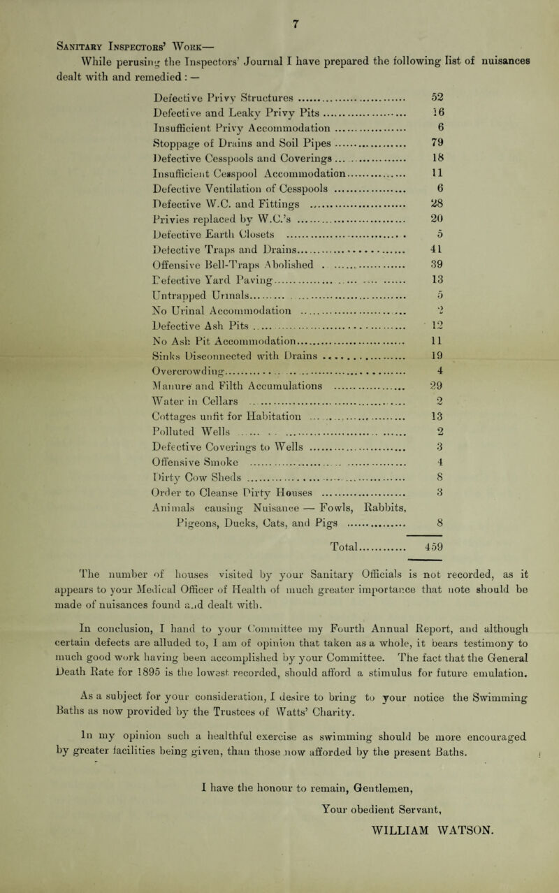 7 Sanitary Inspectors’ Work— While perusing the Inspectors’ Journal I have prepared the following list of nuisances dealt with and remedied : — Defective Privy Structures . 52 Defective and Leaky Privy Pits. 16 Insufficient Privy Accommodation . 6 Stoppage of Drains and Soil Pipes. 79 Defective Cesspools and Coverings. 18 Insufficient Cesspool Accommodation. 11 Defective Ventilation of Cesspools . 6 Defective W.C. and Fittings . 28 Privies replaced by W.C.’s . 20 Defective Earth Closets . 5 Detective Traps and Drains. 41 Offensive Bell-Traps Abolished . 39 Defective Yard Paving. 13 Untrapped Urinals. 5 No Urinal Accommodation . 2 Defective Ash Pits. 12 No Ash Pit Accommodation. 11 Sinks Disconnected with Drains .. 19 Overcrowd ins:. .... 4 Manure and Filth Accumulations . 29 Water in Cellars .. . 2 Cottages unfit for Habitation ..«. 13 Polluted Wells . . 2 Defective Coverings to Wells . 3 Offensive Smoke . 4 Dirty Cow Sheds . 8 Order to Cleanse Dirty Houses . 3 Animals causing Nuisance — Fowls, Rabbits, Pigeons, Ducks, Cats, and Pigs . 8 Total. 459 The number of houses visited by your Sanitary Officials is not recorded, as it appears to your Medical Officer of Health of much greater importance that note should be made of nuisances found a.id dealt with. In conclusion, I hand to your Committee my Fourth Annual Report, and although certain defects are alluded to, I am of opinion that taken as a whole, it bears testimony to much good work having been accomplished by your Committee. The fact that the General Death Rate for 1895 is the lowest recorded, should afford a stimulus for future emulation. As a subject for your consideration, I desire to bring to your notice the Swimming Baths as now provided by the Trustees of Watts’ Charity. In my opinion such a healthful exercise as swimming should be more encouraged by greater facilities being given, than those now afforded by the present Baths. I have the honour to remain, Gentlemen, Your obedient Servant, WILLIAM WATSON.