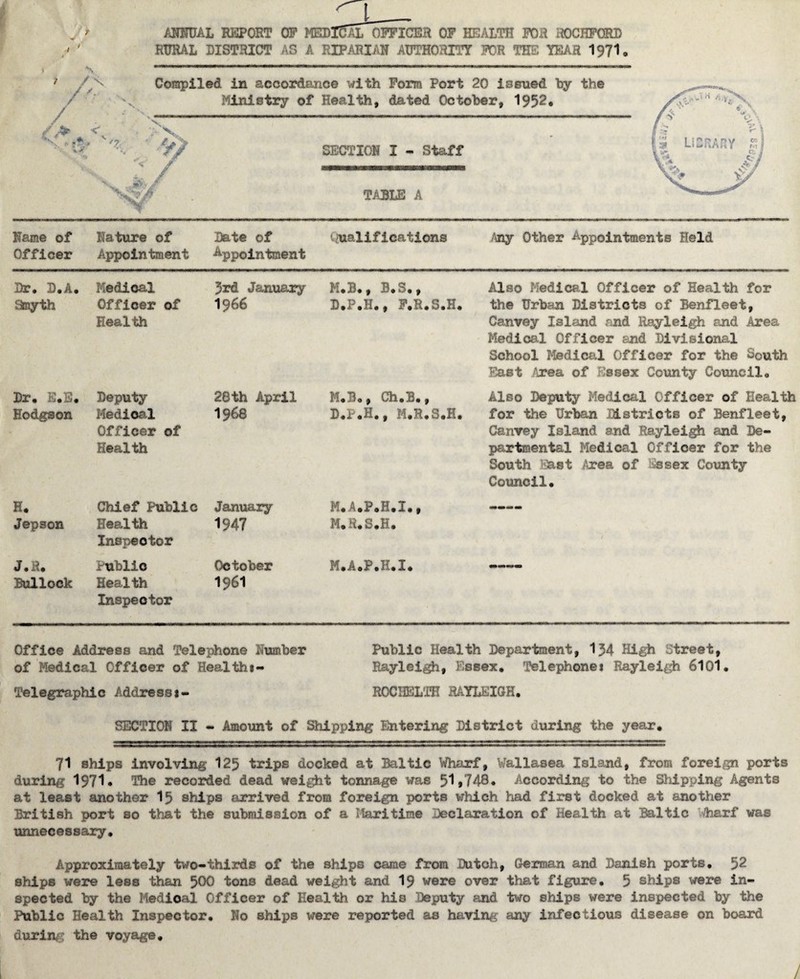 4 ANNUAL REPORT OP MEDICAL OFFICER OF HEALTH FOR 10CHFGRD RURAL DISTRICT AS A RIPARIAN AUTHORITY FOR THE YEAR 1971 o t / X - X: ' //> X 2 / x^ Compiled in accordance with Form Port 20 issued by the Ministry of Health, dated October, 1952* SECTION I - Staff TABLE A Name of Nature of Officer Appointment Date of Appointment Qualifications Any Other Appointments Held Dr, D.A. Medical anyth Officer of Health 3rd January 1966 Dr. K.S. Deputy Hodgson Medical Officer of Health 28th April 1968 H. Jepson J.R. Bullock Chief Public January Health 1947 Inspector Public Health Inspector October I96I M.B., B.S., D.P.H., F.R.S.H. M. j a , Ch .13., D.l-.H., M.R.S.H. M. .P.H.i., M.R.S.H. M.A.P.H.I. Also Medical Officer of Health for the Urban Districts of Benfleet, Canvey Island and Rayleigh and Area Medical Officer and Divisional School Medical Officer for the South East Area of Essex County Council, Also Deputy Medical Officer of Health for the Urban Districts of Benfleet, Canvey Island and Rayleigh and De¬ partmental Medical Officer for the South East Area of Essex County Council. Office Address and Telephone Number of Medical Officer of Healthi- Telegraphic Address*- Public Health Department, 134 High Street, Rayleigh, Fissex. Telephone* Rayleigh 6101. ROCHELTH RAYLEIGH. SECTION II - Amount of Shipping Entering District during the year. 71 ships involving 125 trips docked at Baltic Wharf, Wallasea Island, from foreign ports during 1971* The recorded dead weight tonnage was 51*748. According to the Shipping Agents at least another 15 ships arrived from foreign ports which had first docked at another British port so that the submission of a Maritime Declaration of Health at Baltic harf was unnecessary. Approximately two-thirds of the ships came from Dutch, German and Danish ports. 52 ships were less than 500 tons dead weight and 19 were over that figure. 5 ships were in¬ spected by the Medical Officer of Health or his Deputy and two ships were inspected by the Public Health Inspector. No ships were reported as having any infectious disease on board durin the voyage. /