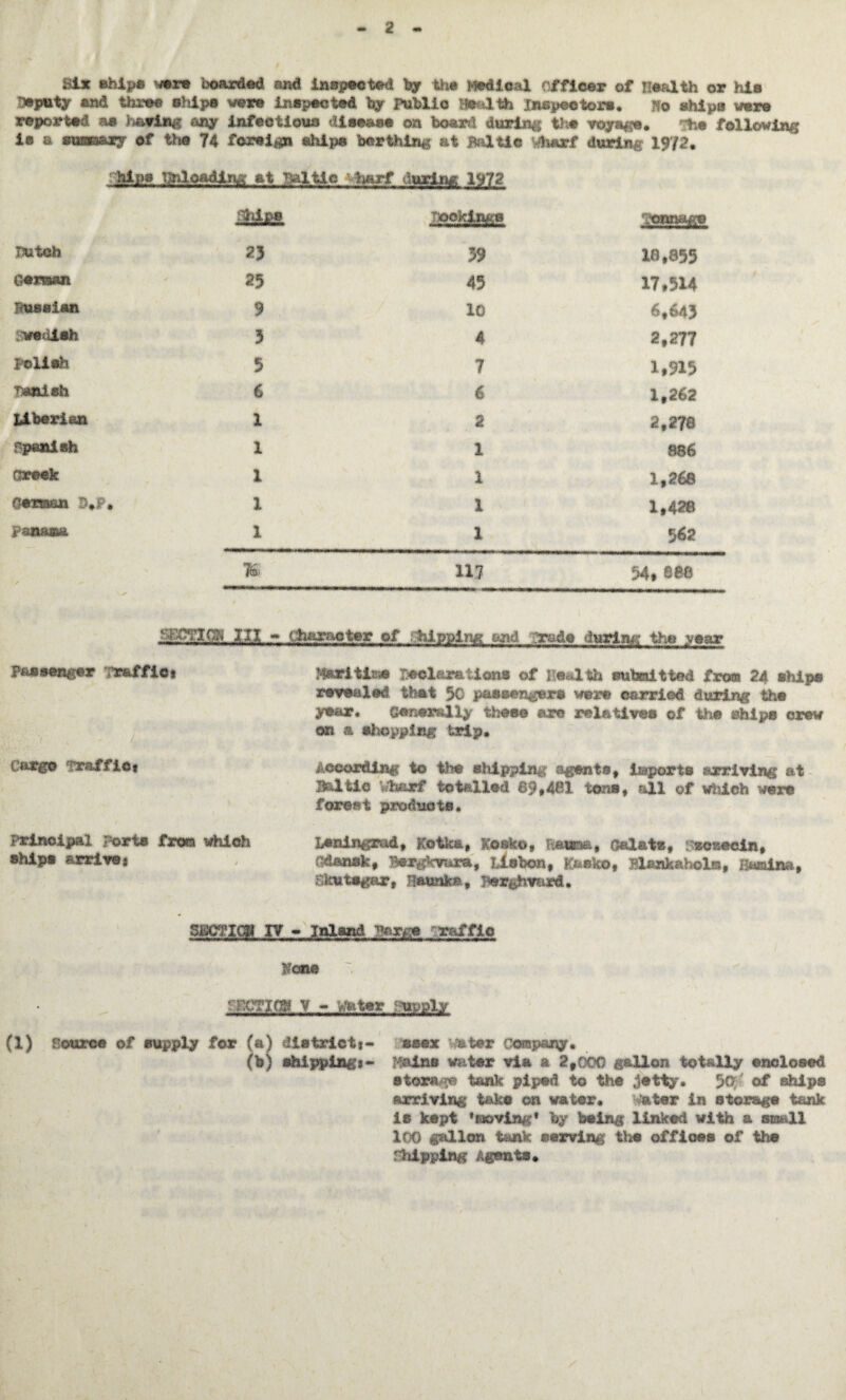 2 - Air ships were boarded and inspected by the Medical officer of Health or his deputy and three ships were inspected by Public math Inspectors. Ho ships were reported as having any infectious disease on board during the voyage. 3fee following ia a summary of t*ut 74 foreign ships berthing at Baltic Wharf durin 19/2. Tinloading at Baltic 3 liarf during 1972 Ship® -poking ssssmss Hutch 23 39 18,855 German 25 45 17,514 Russian 9 10 6,843 modish 3 4 2,277 Fellah 5 7 1,915 Taaish 6 6 1,262 Liberian 1 2 . i . » * j / 2,278 fpanish 1 1 886 Greek l 1 1,268 German D.F. 1 l j 1,428 panama 1 1 562 % W 54, 888 ggam 111 - Character of hippie ml ;rafle during tho year Passenger r&ffic* Cargo Traffic* ( Principal port® from which ship# arrival Mari tic® reciarationa of ne^lth submitted fro® 24 ship© revealed that 50 passengers were carried during the year. ^nerally these are relatives of the ships crew on a shopping trip. According to the shipping sgents, imports arriving at BO.tic wharf totalled 89*461 tons, all of which were forest product®. Leningrad, Kotin, Kesko, Patina, Qalatz, rscKeein, Gdansk, Bergkmra, Lisbon, K&sko, Blsnkabolm, Lamina, Skutsgar, Haunka, Berghvard. None HECTICS*. V - Water udpIy (1) Source of supply for (a) district*- (b) shipping*- use* later company. Mains water via a 2f000 gallon totally enclosed storage tank piped to the jetty. 5<L of ships arriving take on water. 'ater in storage tank is kept ’moving* by being linked with a small 100 gallon tank serving the offices of the Chipping Agents.