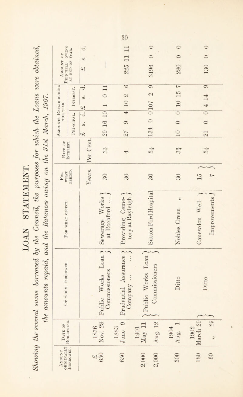 LOAN STATEMENT. 30 (“•X. -+~) rO 'i:! C>* § § •-S' HO c;) CO ■hJ Vo ?«. .0 <-< CO o Fh ?: ■<>> 00' S ^ ^-«o o cq o vci Ho vO o <• <r* o rO CO CO HO e ?• ?> CO vCi •<H> o •■s* CO HO o r-ce O !<C 5 P O -D CLi F=a Ph CO H tc p o S C 0 * rH 0 0 0 KH d HR 1—1 b kH cc rH 0 0 i-H Cli j < 1 UO ft 0 (3 Ch c OJ 03 CO CO 5 Ch E- <35 (M r-H 03 iH CO * r-H ft 03 ft 03 H i-H CIO P3 c/i 0 03 03 10 rH ft 5 tH 0 ft 0 j PH rH r-H 0 1-H ?H ft . : 0 ft 0 0 0 < rH 4 ft b 2 CQ CO rH 03 0 0 0 ft Ph ft] 03 ft CO 0 »H OJ GV3 rH iH 03 P c H -c PP O E- G P H) P5 O Pi o O w o Pi Pi o m o X is PJ 0) O rH <X) Ph wIm CO TfH Hl-t CO Min’ CO CO 03 ce CD >H o CO cc : ?-i o r- o =4-1 P o SP o a; (n d O CO • H S-- ® -2 O ce s ^ .i=; ;>> > ^ o Ph o CO aj • pH ft O! O W o fft Pi o 40 40 P! GQ O CO O o a; rH o 05 0? I—I ft o ;2; 15 K. O ft 05 «-H 1^ c3 o 02 ■+J P 05 05 p- O ?-4 ft s c3 O H-^ m p4 05 05 ft P Pi O O ft R 05 05 O P d p P OQ 03 < o p^ p o O P ^ r-H ^ P a 05 P a o P O Ph 03 O P^ 05 ft P o o • rft ft P Ph 03 P 05 P O » 05 GO O O o 40 40 • rH « 0 CO 03 rH 03 rH 03 03 CO CO iH iH rH ft 03 w 0 ft . CO 05 0 rH . 0 ,• 0 rH i « CO > CO H 03 'ojO 03 bJD 03 0 ft 0 ft rH 0 rH r- ft) rH p <1 rH P < iH rH P 03 CV3 IH . r. G Q fc hJ « < rz. 4 1 R? 10 0 0 0 0 0 0 g !5 0 ft 0 0 0 CO ft 2 r: 05 ft ft 0^ 0^ CO iH oft