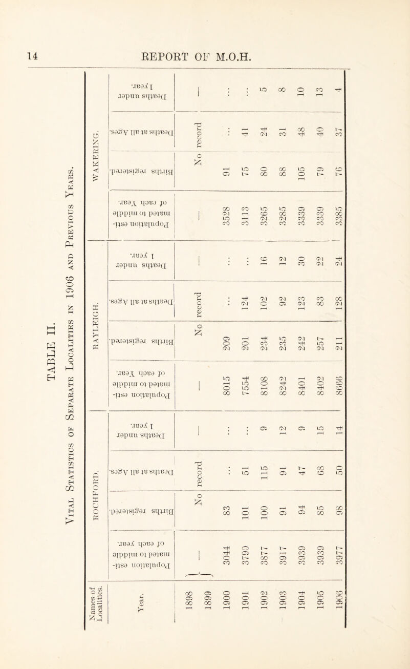 PQ <1 EH W OJ P o l-H K' W q: PH ft 55 ZO o Ci ?5 HH cn W ft Q O hpl ft H ft ft W CO ft o c/3 ft H t/2 hH H <1 H CO ft H M K- o ft! ft O HH ft ft C ft r.H noua jo aippuu pajinu -l:^so uopT^indOti •.iT?aA’ X •lapTiii sipuacx 'sair'Y' py xv sipca^r pa.iaists’a.i sp^-iixf •.iijaA' i[oi;a jo aippuu ox paxBtu -psa ooTXKindoj •j^aA’ X aox)un sixxtJOxi 1 : ; lO OO O CO 1 • • t-H r—1 •saijy IP? XI’ Bi[XBaxi rec-ord 41 24 31 48 40 37 •paaaxs!ija.i sip-ipi —^ vri O CO VC o o O V^ OO 00 O v-- •.u;a Y poua jo a[ppuu ox paxvui -ixsa xioixipudoj 3528 3113 3265 3285 3339 3339 ' 3385 MijaA’ X •lapuu sqxtJ8(l 1 : • CO CM o C'l ftt 1 . . CC CJ CM •sai^v [\v xi3sxxx«^(J record 124 102 1 92 123 83 128 •pa.iaxsiSa.t sixpiiy; o ft; cc —t -H VC fM —1 o O CO CO -ft VC ’-H CM O-J O) Ci C^J CM VC -f oi oi cc T—i VC C3 -t^ o O' cc o VC 1-H CM ftH ftH o 00 v-- 00 00 00 CO 00 o Ol lO o o o VO to cc o o CO O 0) CO ‘-3 0^ c cC ftft c to 83 o f—^ o o f—» o 94 85 98 -ft o v^ Ci efts -ft o r—t CO CO CO o o o o CO CO CO CO CO CO CO 00 cc o ox CO '-f o CD d Cj cc cc o o o o o O' O 00 CO cc cc CO cc o cc CC ’ ' r-H r-H r—1 r-H 1—H