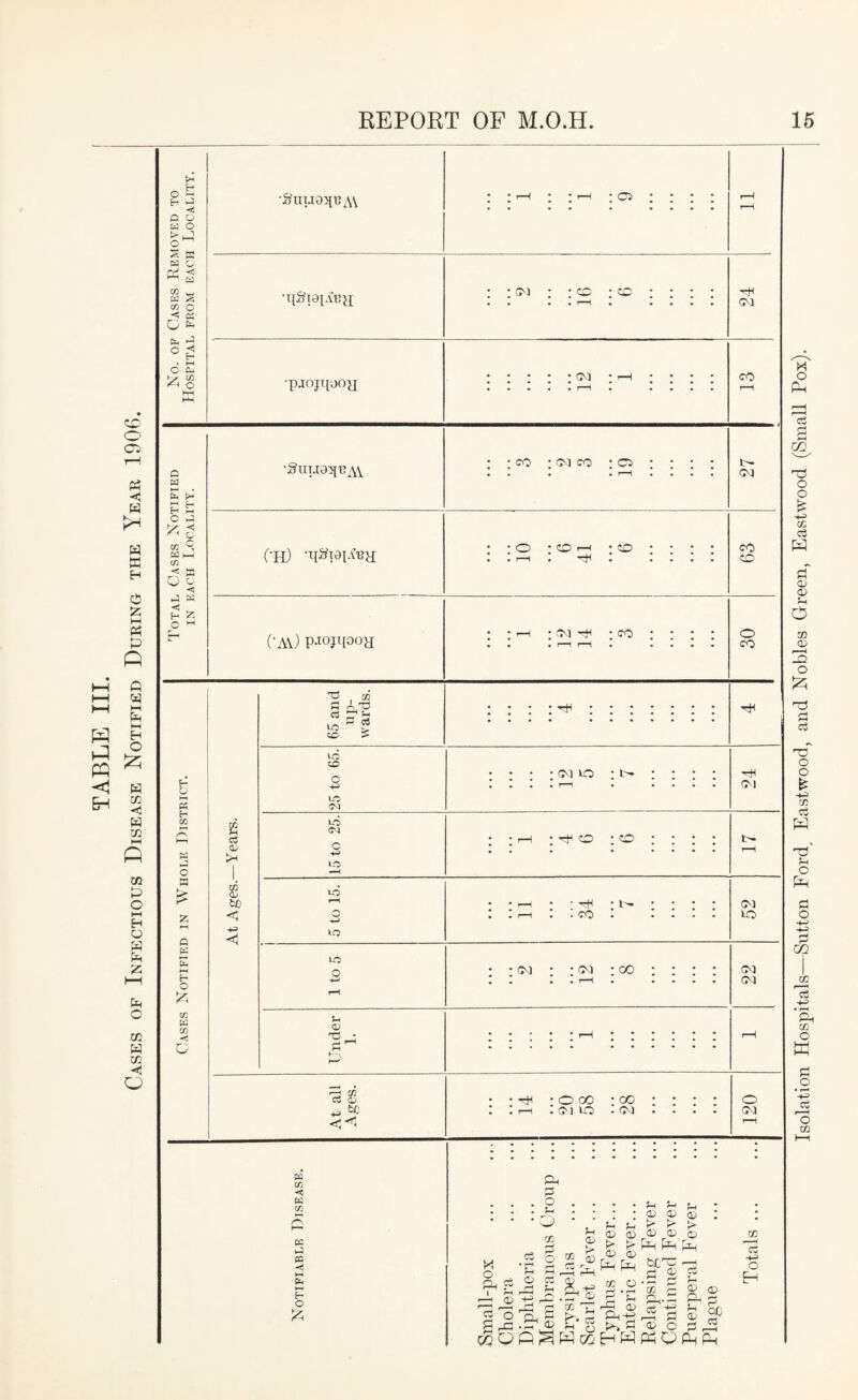 30VED TO [ Locality. •Sin.i03[v:A\ • * r—f : I—1 ; 05 : ; : ; j IT w o < ^ Cd Ci S CO o es •qStaiAra 91 24 6ii . >-< O Cu •paojqjoy; o K-t M O -I 5 cc 9 W hH cn ■« a O o < H :z CO • 03 CO • Ci (•H) •ilSiaiA’Tjy; (•A\) p.ioji[ooa; O • CO r—I -CO CO ^ • 0-1 -fi -CO o CO « t- co O W E- O cc w cn < o , ^ lO S<l oi 15 to 25. : I'^co :co> : : ; : CO . lO fcc . . ^ - • -H • • • • • 03 <q <1 lO LO Q 03 • *03 : 00 03 03 El QJ X! fU P IS s ^ tc • O CO -00 r-i : 03 lo .03 o 03 w cc '<! (C ca -i! H o o a ci CJ ri cS o <X) 03 Pa cc p o i>—I ci p s 3h O > O Pp a-= <X- tB 'T r- ci o a ® <D ® 5S f=-i Ph M O f-( I-' CJ <Xi K* CD ® P=-l pH P 2d s ^ g-S > o Pp CO cc O CD o ■5 ® Pa-t^ . . . , - t>> P CD O P CD oc 03 cgop;^PLqcoHf^rtO(:pPH