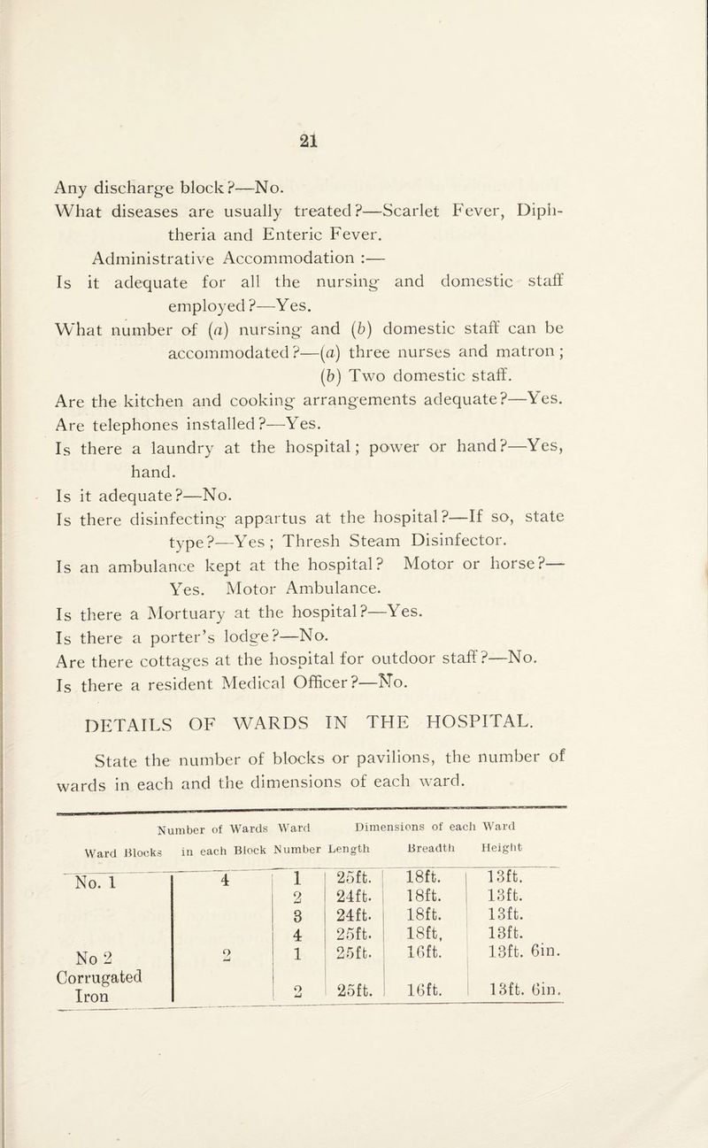 Any discharge block?—No. What diseases are usually treated?—Scarlet Fever, Diph¬ theria and Enteric Fever. Administrative Accommodation :— Is it adequate for all the nursing and domestic staff employed ?—Yes. What number of (a) nursing and (b) domestic staff can be accommodated ?—(a) three nurses and matron ; (b) Two domestic staff. Are the kitchen and cooking arrangements adequate?—Yes. Are telephones installed ?—Yes. Is there a laundry at the hospital; power or hand?—Yes, hand. Is it adequate?—No. Is there disinfecting appartus at the hospital?—If so, state type?—Yes; Thresh Steam Disinfector. Is an ambulance kept at the hospital? Motor or horse? Yes. Motor Ambulance. Is there a Mortuary at the hospital?—Yes. Is there a porter’s lodge?—No. Are there cottages at the hospital for outdoor staff?—No. Is there a resident Medical Officer?—Mo. DETAILS OF WARDS IN THE HOSPITAL. State the number of blocks or pavilions, the number of wards in each and the dimensions of each ward. Number of Wards Ward Dimensions of each Ward Ward Blocks in each Block Number Length Breadth Height NoTl 4 1 25ft. 18ft. 13ft. 2 24ft. 18ft. 13ft. 3 24ft. 18ft. 13ft. 4 2.5tt. 18ft, 13ft. No 2 Q 1 25ft. ICft. 13ft. 6in. Corrugated Iron 2 25ft. 16tt. 13ft. Gin.