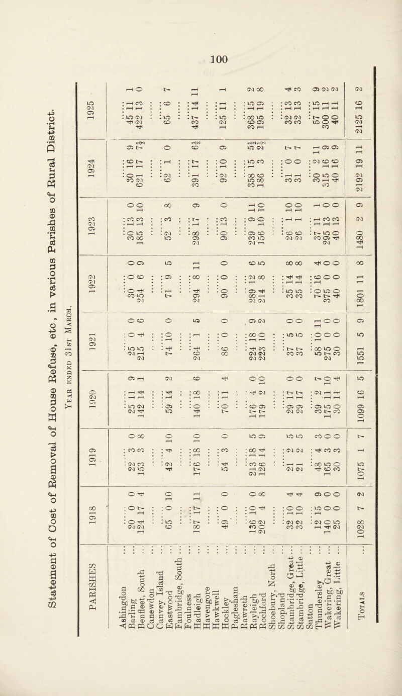 05 03 thIn (05 1 (03 05 • 05 rH rH o ’ 1 ; • ; oo • rH ■ '(f (03 • 3r^ tr. rH r-H CD 03 - i rH • rH « rH • rH • rH rH rH rH rH 05 • • : VO 03 ■ Oi . : o ; o : CD 05 : a> (05 (35 VO O (05 (03 VO IH (03 03 CO CO (05 rH rH rH rH rH o rH o oo o o o VO (05 VO VO CO o o rH (05 • CO CO : • CO • CO : oo • • 03 (03 r:^< CO CO rH rr • rH • r-H rH 05 . rr . 03 CO : 03 : CD • 'HH . CO CD , F—4 »—H (X) VO o VO 03 »0 VH VO —< (03 <03 (03 Ht< CD CO VH rH rH rH rH o o ^ o rH o O 00 rf 05 o o <03 r-r f ■ i oo : o i- ; o ■ iH : o ; O ; O O >o o o r—^ rH . rH • rH • rH rH rH (05 rH : o hh : VO : (05 • CD 03 - (03 <03 <03 O VO 00 (03 03 CD 00 HH CO O CO CO rH '<r (03 (03 r^ rr rH (03 rH o rH OQ rO rH> (X> c3 »—H ® d ^ • PARISHE rO 0 ^ o 0 QQ O 'X3 +-1 bC ^ D pj ^ •5 ^ rO H C 0 o (£> rt 0 cj ^ ■'< i-H or! c O 05 fe > -2 0 CO O d' &c '-O • rH .D B ® ' S 0 ^ O M ri »-0 5 Wj ^ ^ rH. O fH •r-*' QJ 1 r.53 05 ® 5/ g'l ^ ^ § as lOTALS CD CS (D d d ei d o CC CO 03 O d (tS (TJ o -D -S ] H H WPQO 53 'uiit/ima.