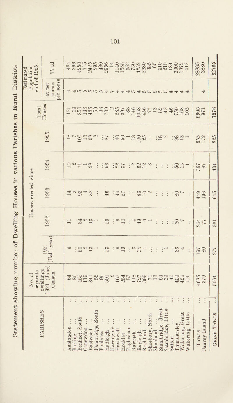 43 o 43 m •pH Q cS u 02 O Xi m • 1^ eg m !3 O • ^ u eg 5> CQ 0) OQ ^3 O w be a •pH p^ Q CM o <D Xi a a be .3 o ;q QQ 43 d <D a 0 43 eg 43 n3 O) ■t-3 c3 a •4-9 CO c3 u:* o (M 05 03 hh ^ o o't:; § c3 -<-3 O (D O OQ r:J 45 -u> O 05 CQ 0, OQ S O a Total •^CDO5O5O5OO<0d'>^O00(MOCMO5O 00 0550-^(MCd5C50»Oi—(Tt(<5050COCOOOOO '•i<cOCMt'-TtlCM-d^05 i-tlOcOt-CMCMCO ■•4< (M (M t ^ CM 50 O O hH O 03 (M CO I—( rH OO O t rH G^3 I—1 O OO Htl CO I-H 28885 3880 1 32765 ® f-i a CO ® o CU OQ o 5H ^ -1^ (D . ■d’^5050505050Ttl^>•Ttl^'r^^50T^^l050505050■ct^'•*^■•;H'^ c3 O, (1) dp, GO O —IC50C05005':005CM505>-OOCCC30C05>*COCMCMCDCOOOCO to pH CO CMa550-d^00 50 05CO (50 <d5 00 TtH 50 50 1:^ rH 00 50 CO O O t- o rH (50 !—( ■rfl (M CO ^ O 'd^ IH Ht1 rH CO 05 50 a pH CO t- 50 CM OC t- O 50 (50 IM • ; O o rH OC O 50 • : 00 CM : (50 CO rH CO 03 50 05 1—1 O r—( VO . CO • ^ 50 I—1 O CM • pH • '—H 50 5:^ (M pH CO I-H 00 <M O CM I—1 rH (50 • ■ CO : (M • 03 (Ml 03 CO • • • • O CO rH IT- 05 pH CJvl . 50 . CM CO CO I-H Z . . . lO pH CO CO CO rH CO Ht< CO CM ^ CO CO •cfl !M • ; ab • •^ • 1—i CO O CM : : : ; o t- : 05 CO 50 05 —^ 05 CO . • . (M 00 I-H . . . . 00 HT 05 Htl r-H pH CO CM oi pH i-H Tfi 03 CO pH • 05 ; o O • -an (35 CO I-H : ; : ; o : t-. pH Cd5 pH OC pH : CM • pH HjH . . : : CO : 50 tr- CO i-H (M CO ® oi • O CM CO rH • CO : CO 05 • CO hH • • i-H • CO hH • tH O t- Cd5 5^ . 50 -H : CM • pH . CO . . . CO : Cd5 (50 pH CM ^th ^ Sd| CQ p,'® ^ 8 05 ';hlC0(I<105i—HlO:Or-IGV]l^'^l>-00»-O5r—lirO-^a5C005':tHi—I CC)COIO!-H'^10050 CO»OOOr—IC5vl<05t^r-lCOCO'^0(>JO 'Tf—HCO lO 1—1(^3 i—lt^CO '^^rH ^ 05 oO OD (TO CO O 50 OQ a a OQ HH a <j fl c TS euo o : d o M bC ® a ® • r-i rri a a d CQ c3 ® <5 a« o '-d ® a d . o . . . . : CQ : ; : ; o' ® Td <^0 rt fi a o O S O ® oa S.BF^0^ oD S d 'O ^ 03 ctf O ^ a ^r-d 05 a u O 7j o3 -t^ . !h ■ o ':zi d 0) :CD ® +j d ® ® a +j ® ® - orj be xJ 'o ^ CJ * ^ 8 a ^ -O ^ - rd ® a a ^ a o o a « o dd jd _-S 5 dj T .^o ®' ® d o o d ® . ^ bC bio d a CQ csdcOOdddOTjddOfHrtiS'er^ oHpc,tx,fE!Maafi^aaaMcQOQKM ■*^ a P <D ® ad ad d 03 CQ a ■< H O H nd : a d ^-4 XI I—( ® > a d O CQ H O Q -< Pd o