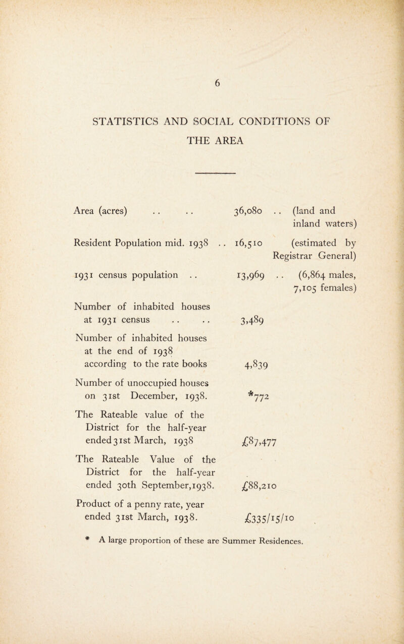 STATISTICS AND SOCIAL CONDITIONS OF THE AREA Area (acres) Resident Population mid. 1938 1931 census population Number of inhabited houses at 1931 census Number of inhabited houses at the end of 1938 according to the rate books Number of unoccupied houses on 31st December, 1938. The Rateable value of the District for the half-year ended31st March, 1938 The Rateable Value of the District for the half-year ended 30th September, 1938. Product of a penny rate, year ended 31st March, 1938. 36,080 . . (land and inland waters) 16,510 (estimated by Registrar General) 13,969 . . (6,864 niales, 7,105 females) 3.489 4.839 *772 £87,477 £88,210 £335/13/10 # A large proportion of these are Summer Residences.