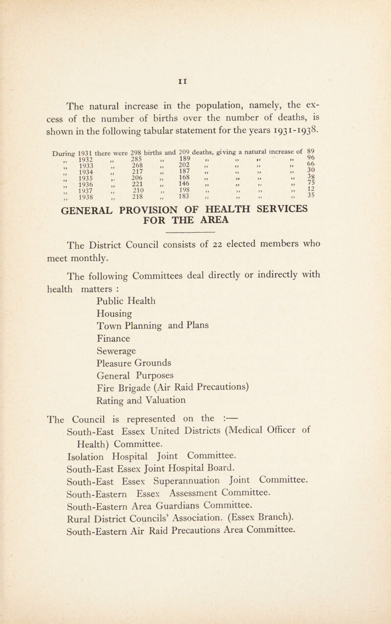 The natural increase in the population, namely, the ex¬ cess of the number of births over the number of deaths, is shown in the following tabular statement for the years 1931-1938. During 1931 there were > y y y 1932 1933 1934 1935 1936 1937 1938 yy y y 298 births and 209 deaths, giving a natural increase 285 „ 189 268 „ 202 217 „ 187 206 „ 168 221 „ 146 210 ,, 198 218 ,, 183 yy yy »* yy yy yy yy yy yy yy yy >> yy yy yy yy yy yy yy yy yy yy yy yy yy y y y y of 89 96 66 30 38 75 12 35 GENERAL PROVISION OF HEALTH SERVICES FOR THE AREA The District Council consists of 22 elected members who meet monthly. The following Committees deal directly or indirectly with health matters : Public Health Housing Town Planning and Plans Finance Sewerage Pleasure Grounds General Purposes Fire Brigade (Air Raid Precautions) Rating and Valuation The Council is represented on the :— South-East Essex United Districts (Medical Ofhcer of Health) Committee. Isolation Hospital Joint Committee. South-East Essex Joint Hospital Board. South-East Essex Superannuation Joint Committee. South-Eastern Essex Assessment Committee. South-Eastern Area Guardians Committee. Rural District Councils’ Association. (Essex Branch). South-Eastern Air Raid Precautions Area Committee.