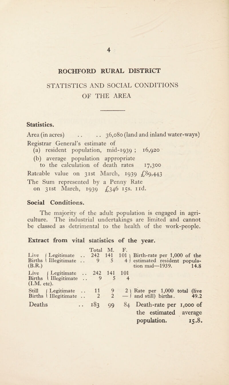 ROCHFORD RURAL DISTRICT STATISTICS AND SOCIAL CONDITIONS OF THE AREA Statistics. Area (in acres) .. .. 36,080 (land and inland water-ways) Registrar General’s estimate of (a) resident population, mid-1939 ; 16,920 (b) average population appropriate to the calculation of death rates 17,300 Rateable value on 31st March, 1939 ^89,443 The Sum represented by a Penny Rate on 31st March, 1939 £346 15s. xid. Social Conditions. The majority of the adult population is engaged in agri¬ culture. The industrial undertakings are limited and cannot be classed as detrimental to the health of the work-people. Extract from vital statistics Total M. Live | Legitimate . . 242 141 Births l Illegitimate . . 9 5 (B.R.) Live | Legitimate .. 242 141 Births 1 Illegitimate . . 9 5 (I.M. etc). Still | Legitimate . . 11 9 Births l Illegitimate . . 2 2 Deaths .. 183 99 of the year. F. 101 | Birth-rate per 1,000 of the 4 j estimated resident popula¬ tion mid—1939. 14.8 101 4 2 \ Rate per 1,000 total (live — I and still) births. 49.2 84 Death-rate per 1,000 of the estimated average population. 15.8.