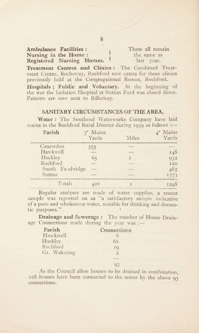 Ambulance Facilities : v These all remain Nursing in the Home : ! the same as Registered Nursing' Homes. ) last year. Treatment Centres and Clinics : rrhe Combined Treat¬ ment Centre, Rocheway, Rochford now caters for those clinics previously held at the Congregational Rooms, Rochford. Hospitals ; Public and Voluntary. At the beginning of the war the Isolation Hospital at Sutton Ford was closed down. Patients are now sent to Billericay. SANITARY CIRCUMSTANCES OF THE AREA. Water : The Southend Waterworks Company have laid mains in the Rochford Rural District during 1939 as follows :— Parish 3 Mains 4 Mains Yards Miles Yards Canewdon 355 — — Hawkwell — 148 Hockley 65 1 932 Rochford — — 120 South Fa abridge — — 4s S Sutton — — 1373 Totals 420 2 1298 Regular analyses are made of water supplies, a recent sample was reported on as “a satisfactory sample indicative of a pure and wholesome water, suitable for drinking and domes¬ tic purposes.” age Drainage and Sewerage : The number of House Drain- Connections made during the year was :— Parish Hawkwell Hockley Rochford Gt. Wakering Connections 6 66 19- 2 93 As the Council allow houses to be drained in combination, 108 houses have been connected to the sewer by the above 93 connections.