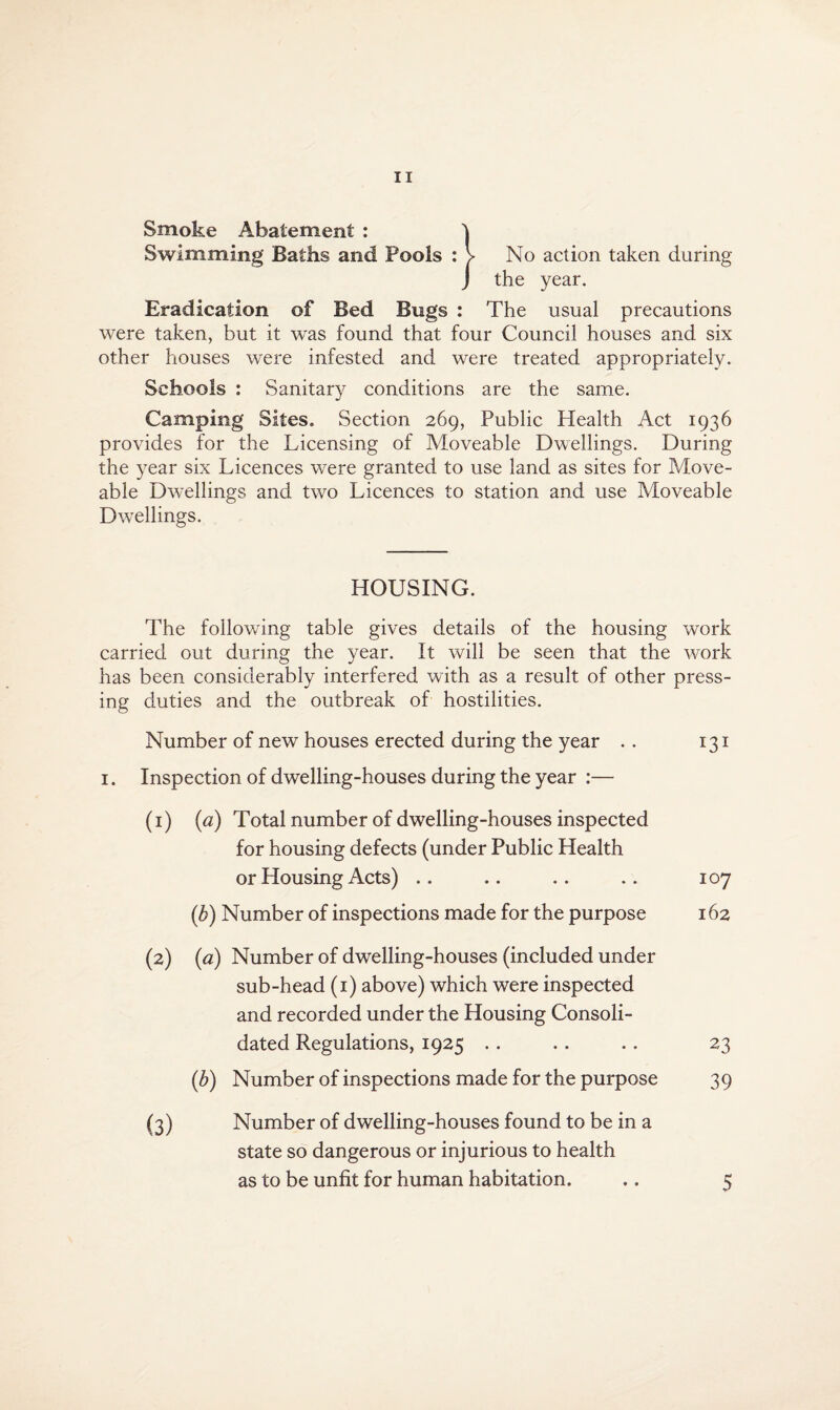 Smoke Abatement : j Swimming Baths and Pools : > No action taken during J the year. Eradication of Bed Bugs : The usual precautions were taken, but it was found that four Council houses and six other houses were infested and were treated appropriately. Schools : Sanitary conditions are the same. Camping Sites. Section 269, Public Health Act 1936 provides for the Licensing of Moveable Dwellings. During the year six Licences were granted to use land as sites for Move- able Dwellings and two Licences to station and use Moveable Dwellings. HOUSING. The following table gives details of the housing work carried out during the year. It will be seen that the work has been considerably interfered with as a result of other press¬ ing duties and the outbreak of hostilities. Number of new houses erected during the year .. 131 1. Inspection of dwelling-houses during the year :— (1) (a) Total number of dwelling-houses inspected for housing defects (under Public Health or Housing Acts) .. .. .. .. 107 (b) Number of inspections made for the purpose 162 (2) (a) Number of dwelling-houses (included under sub-head (1) above) which were inspected and recorded under the Housing Consoli¬ dated Regulations, 1925 . . 23 (b) Number of inspections made for the purpose 39 (3) Number of dwelling-houses found to be in a state so dangerous or injurious to health as to be unfit for human habitation. .. 5