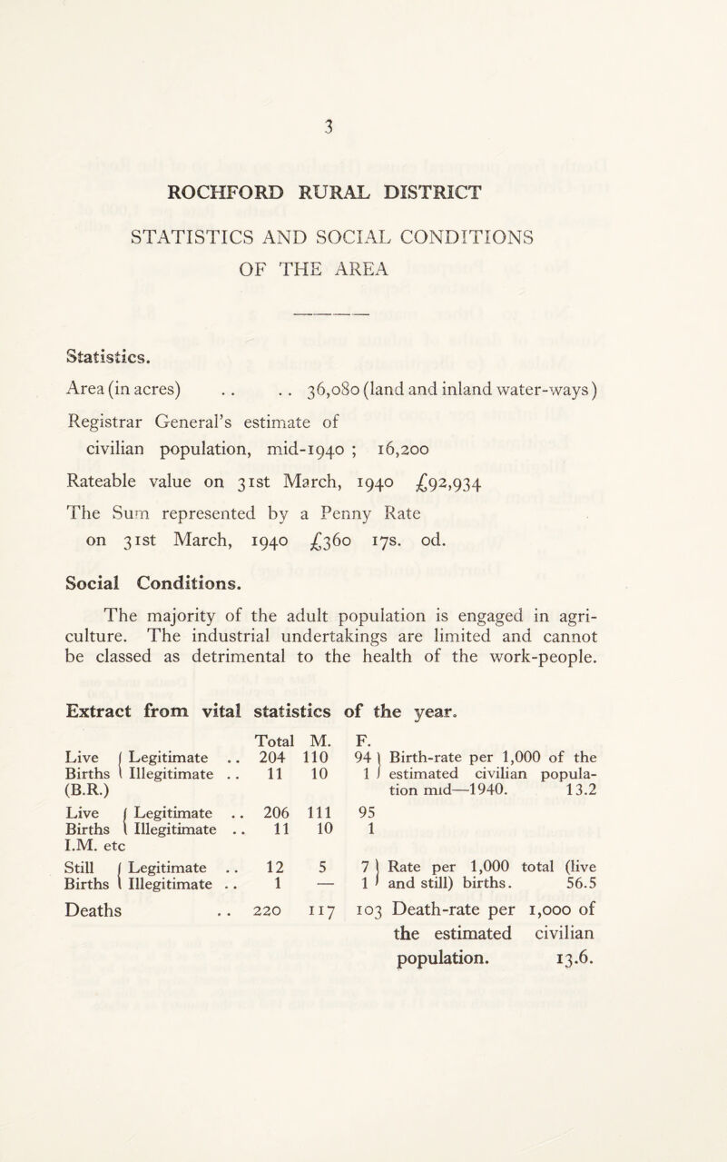 ROCHFORD RURAL DISTRICT STATISTICS AND SOCIAL CONDITIONS OF THE AREA Statistics. Area (in acres) .. .. 36,080 (land and inland water-ways) Registrar General’s estimate of civilian population, mid-1940 ; 16,200 Rateable value on 31st March, 1940 £92,934 The Sum represented by a Penny Rate on 31st March, 1940 £360 17s. od. Social Conditions. The majority of the adult population is engaged in agri¬ culture. The industrial undertakings are limited and cannot be classed as detrimental to the health of the work-people. Extract from vital statistics of the year. Total M. F. Live | Legitimate 204 110 94 1 Birth-rate per 1,000 of the Births 1 Illegitimate . . 11 10 1 ) estimated civilian popula- (B.R.) tion mid—1940. 13.2 Live I f Legitimate 206 111 95 Births 1 [ Illegitimate .. 11 10 1 I.M. etc Still 1 Legitimate 12 5 71 Rate per 1,000 total (live Births 1 Illegitimate .. 1 — 1 1 and still) births. 56.5 Deaths • • 220 n7 103 Death-rate per 1,000 of the estimated civilian population. 13.6.