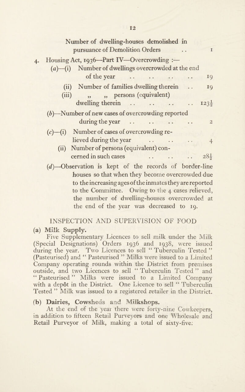 Number of dwelling-houses demolished in pursuance of Demolition Orders . . i 4. Housing Act, 1936—-Part IV—Overcrowding :— (a)—(i) Number of dwellings overcrowded at the end of the year .. .. .. .. 19 (ii) Number of families dwelling therein .. 19 (iii) ,, „ persons (equivalent) dwelling therein (b) —Number of new cases of overcrowding reported during the year .. .. .. .. 2 (c) —(i) Number of cases of overcrowding re¬ lieved during the year . . .. . . 4 (ii) Number of persons (equivalent) con¬ cerned in such cases .. . . . . 28J (d) —Observation is kept of the records of border-line houses so that when they become overcrowded due to the increasing ages of the inmates they are reported to the Committee. Owing to the 4 cases relieved, the number of dwelling-houses overcrowded at the end of the year was decreased to 19. INSPECTION AND SUPERVISION OF FOOD (a) Milk Supply. Five Supplementary Licences to sell milk under the Milk (Special Designations) Orders 1936 and 1938, were issued during the year. Two Licences to sell “ Tuberculin Tested ” (Pasteurised) and “ Pasteurised Milks were issued to a Limited Company operating rounds within the District from premises outside, and two Licences to sell “ Tuberculin Tested ” and “ Pasteurised ” Milks were issued to a Limited Company with a depot in the District. One Licence to sell “ Tuberculin Tested ” Milk was issued to a registered retailer in the District. (b) Dairies, Cowsheds and Milkshops. At the end of the year there were forty-nine Cowkeepers, in addition to fifteen Retail Purveyors and one Wholesale and Retail Purveyor of Milk, making a total of sixty-five: