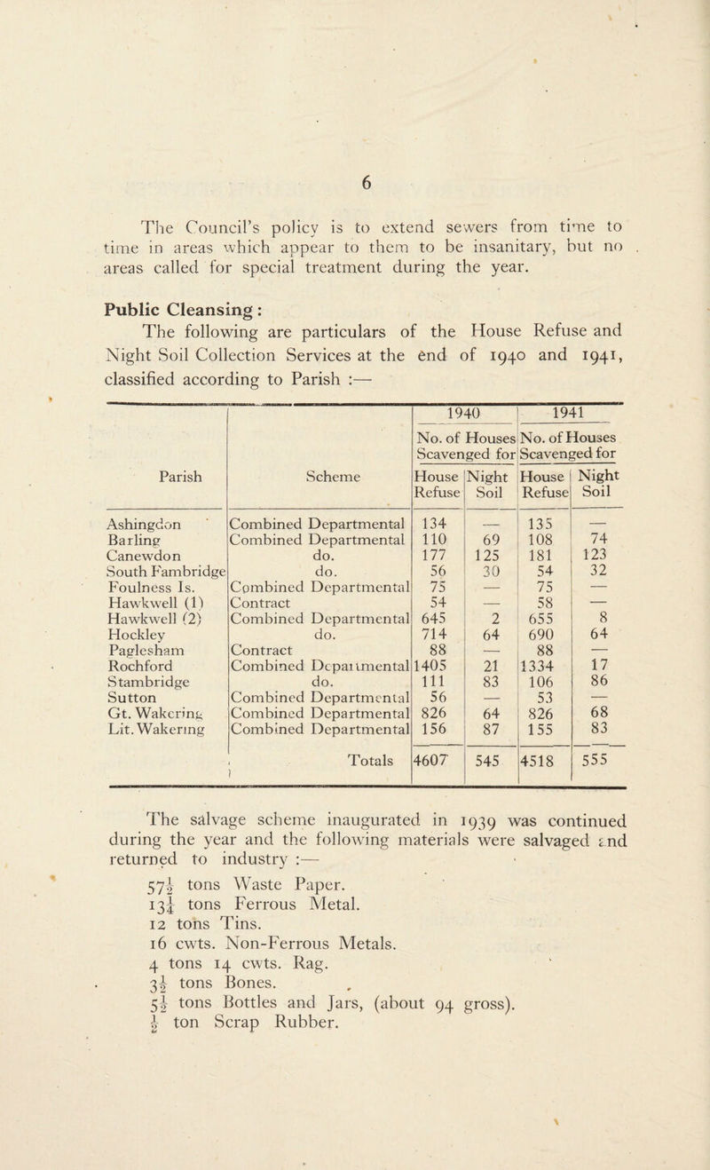 The Council’s policy is to extend sewers from time to time in areas which appear to them to be insanitary, but no areas called for special treatment during the year. Public Cleansing: The following are particulars of the House Refuse and Night Soil Collection Services at the end of 1940 and 1941, classified according to Parish :— 1940 1941 No. of Houses No. of Houses Scavenged for Scavenged for Parish Scheme House Night House Night Refuse Soil Refuse Soil Ashingdon Combined Departmental 134 -- 135 — Barling Combined Departmental 110 69 108 74 Canewdon do. 177 125 181 123 South Cambridge do. 56 30 54 32 Foulness Is. Combined Departmental 75 — 75 — Hawkwell (11 Contract 54 — 58 — Hawkwell (2) Combined Departmental 645 2 655 8 Hockley do. 714 64 690 64 Paglesham Contract 88 — 88 — Rochford Combined Dcpaitmental 1405 21 1334 17 Stambridge do. 111 83 106 86 Sutton Combined Departmental 56 — 53 — Gt. Wakcring Combined Departmental 826 64 826 68 Lit. Wakering Combined Departmental 156 87 155 83 Totals ] 4607 545 4518 555 The salvage scheme inaugurated in 1939 was continued during the year and the following materials were salvaged and returned to industry :— 57\ tons Waste Paper. 13J tons Ferrous Metal. 12 tons Tins. 16 cwts. Non-Ferrous Metals. 4 tons 14 cwts. Rag. 3J tons Bones. 5i tons Bottles and Jars, (about 94 gross). J ton Scrap Rubber.